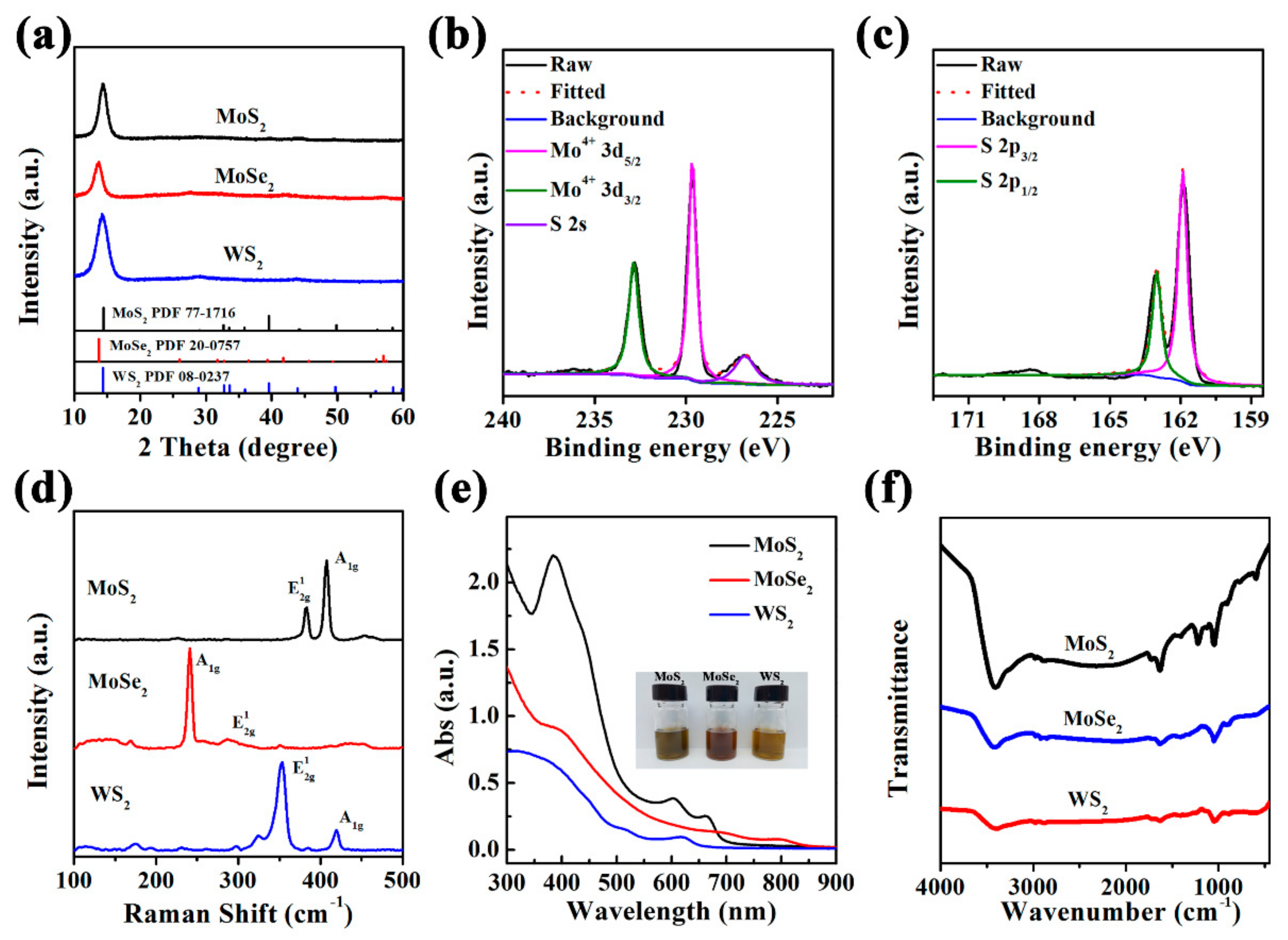 Molecules 27 07810 g006 Molecules 27 07810 g006