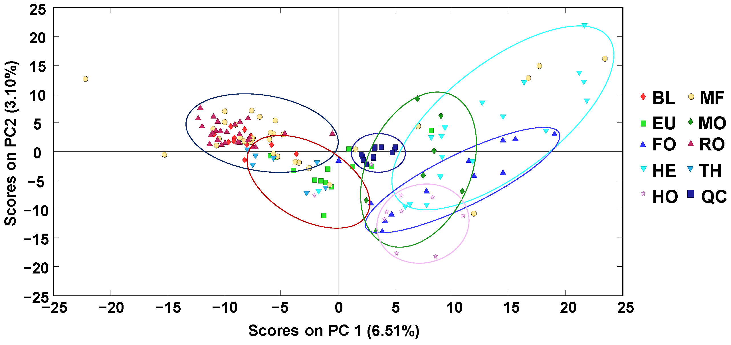 Molecules 27 07812 g002