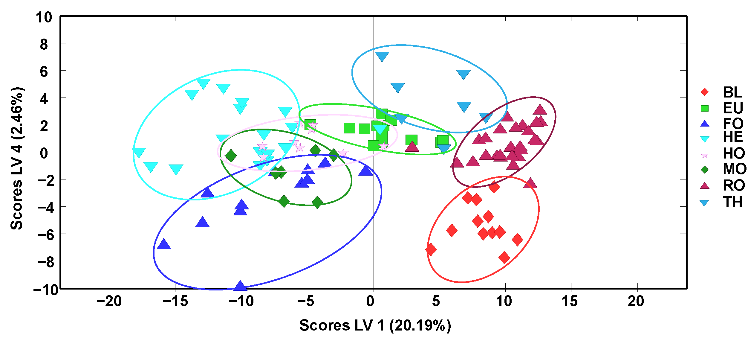 Molecules 27 07812 g003