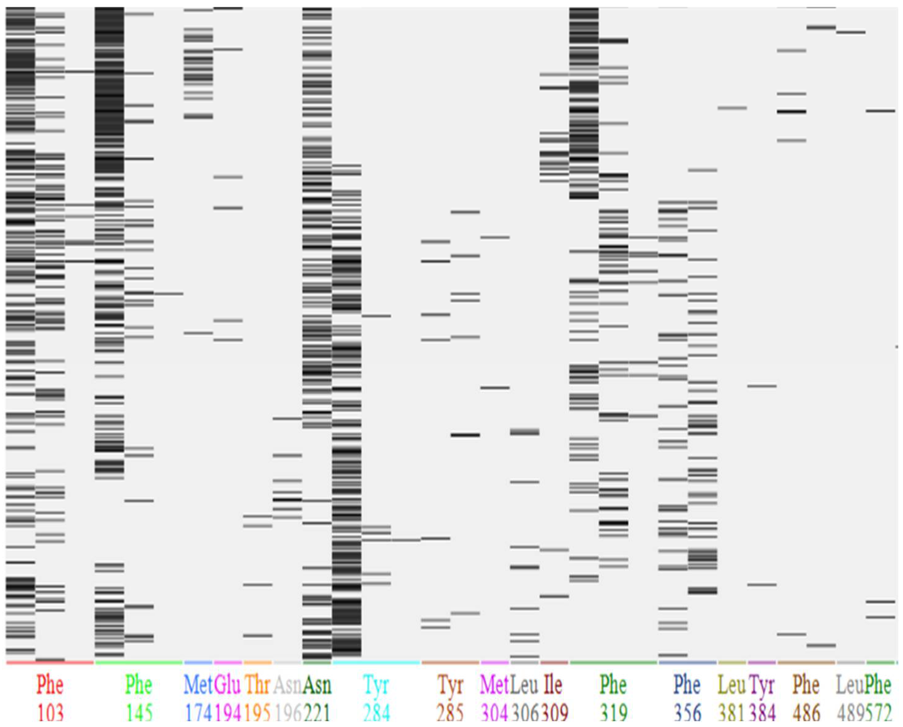 Molecules 27 07813 g006