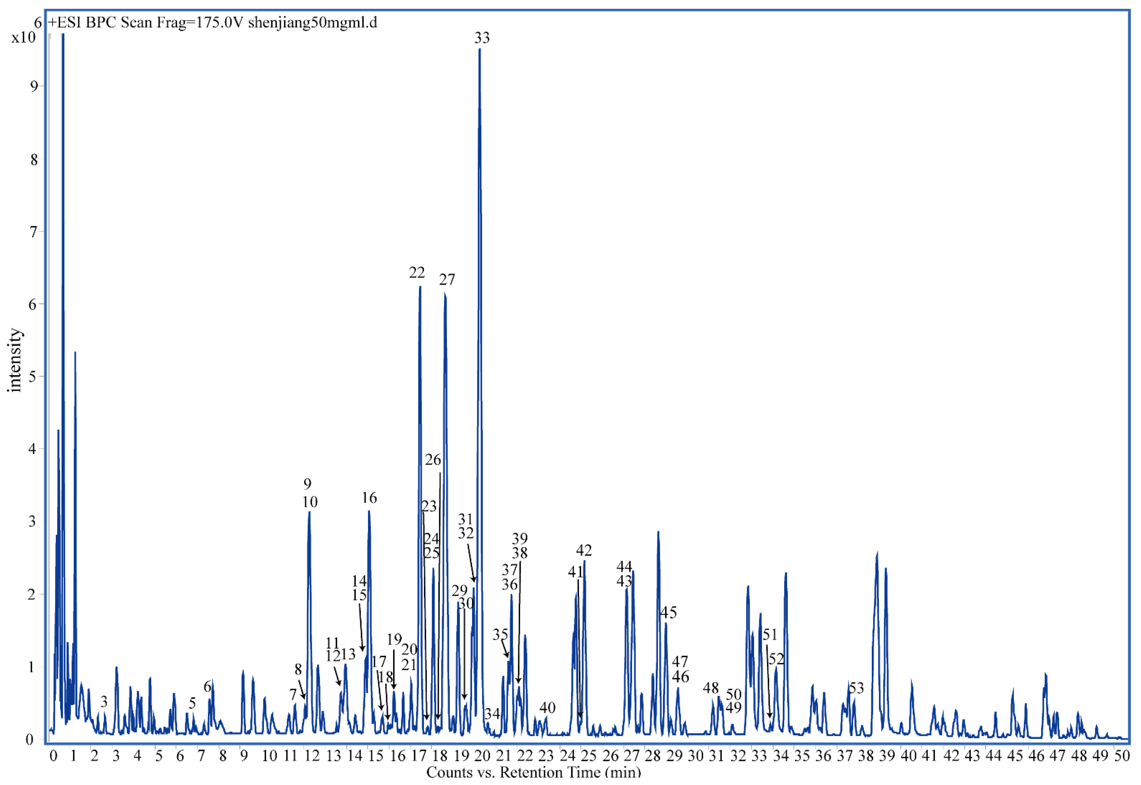 Molecules 27 07818 g001