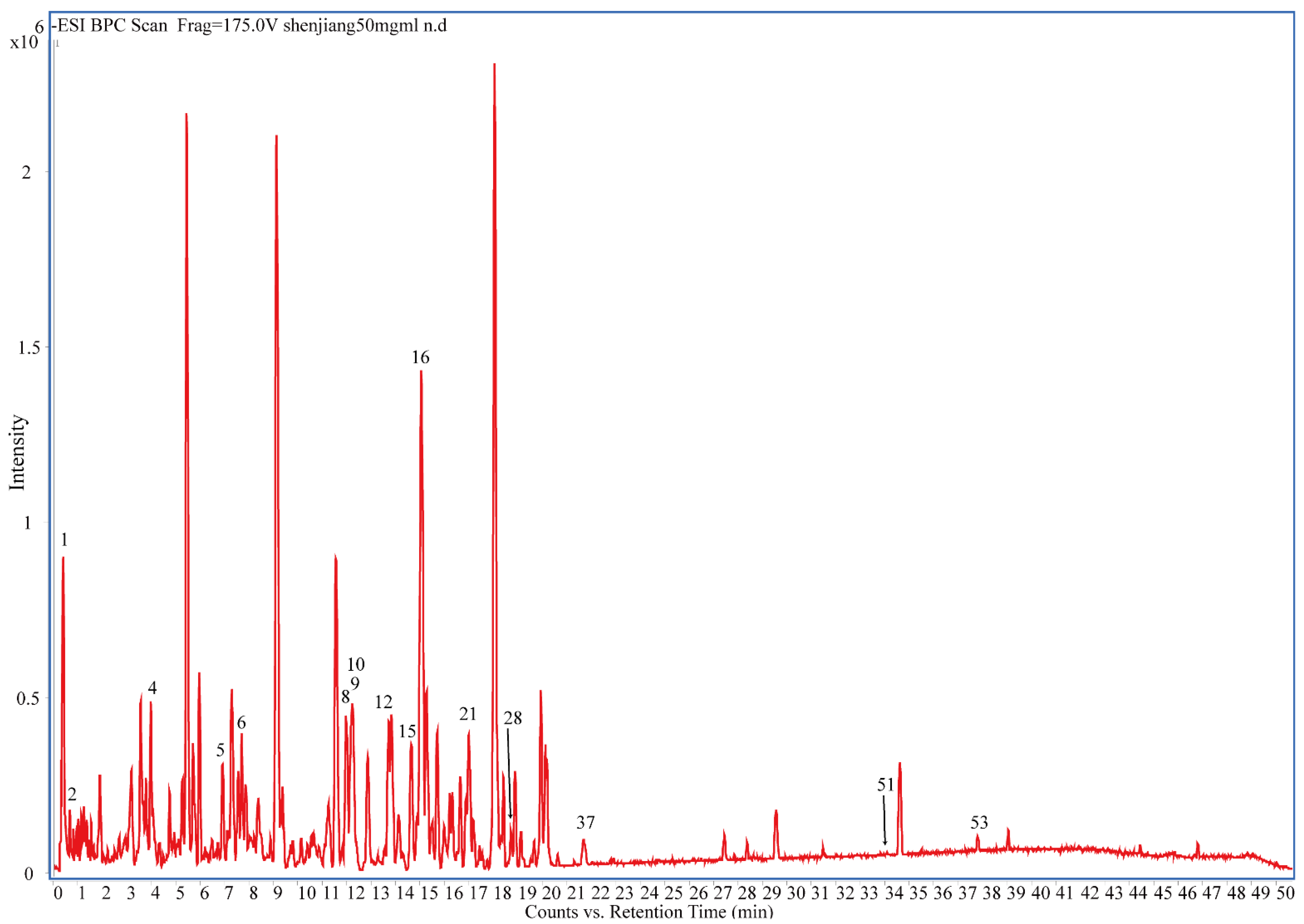 Molecules 27 07818 g002