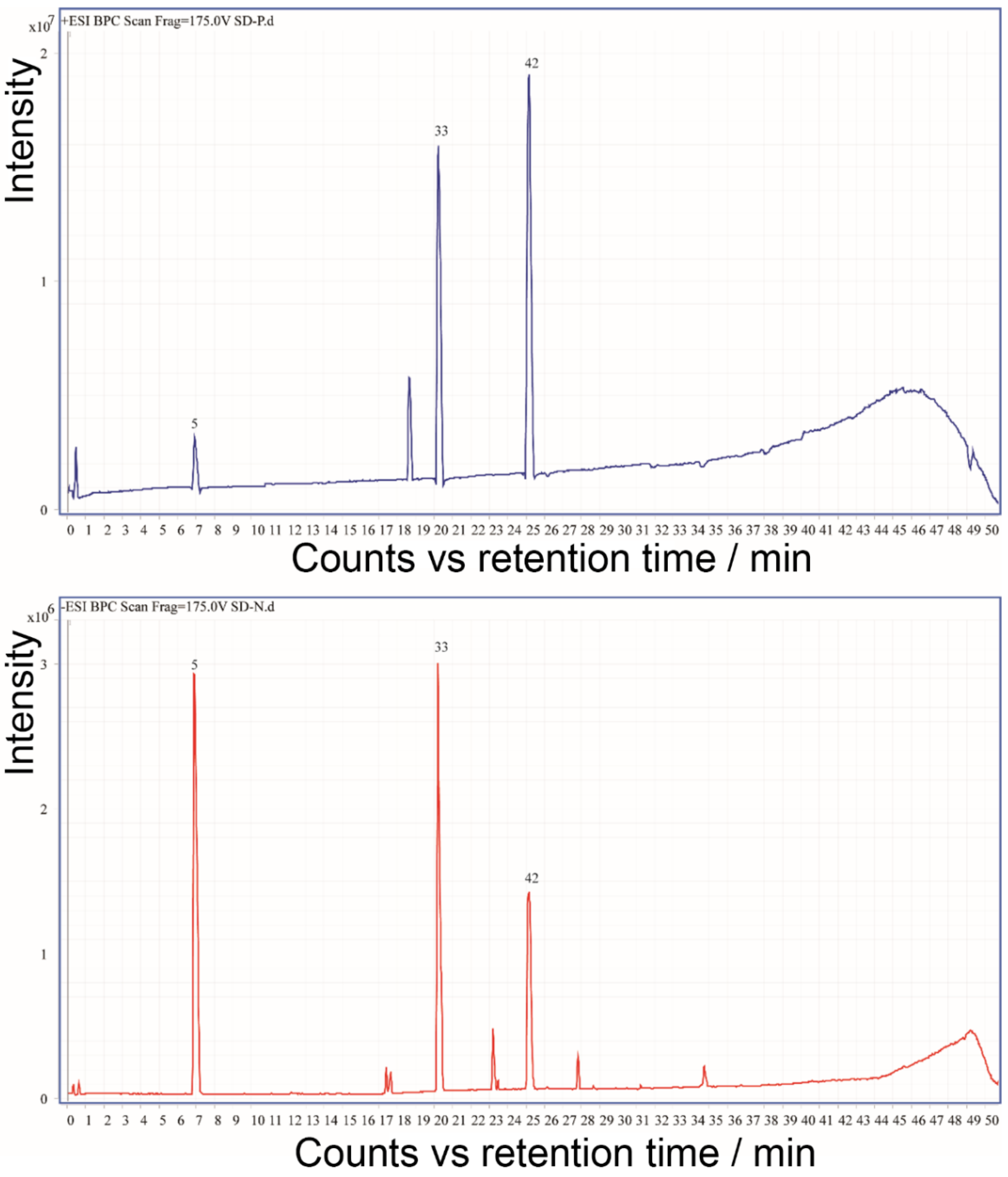 Molecules 27 07818 g003