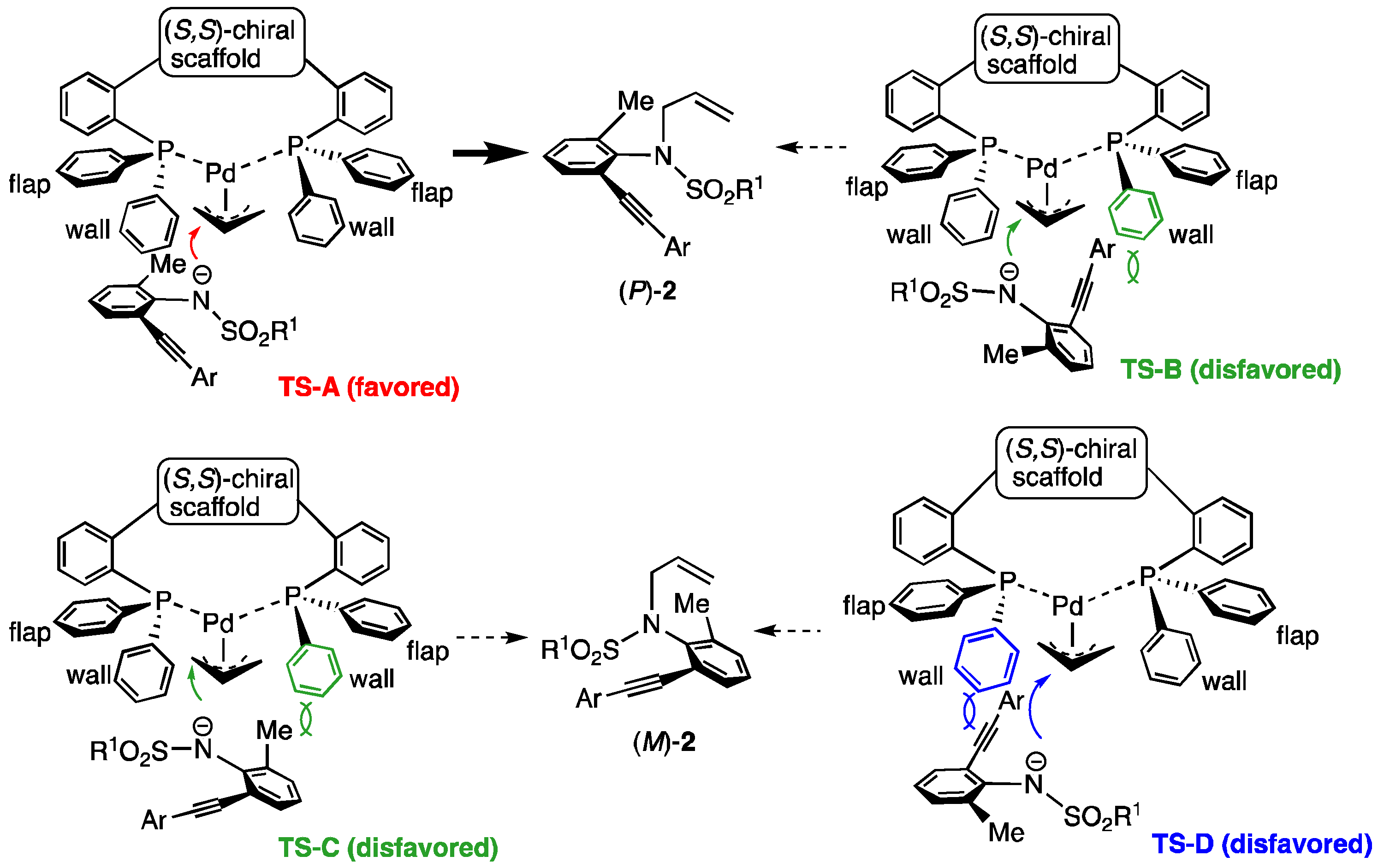 Molecules 27 07819 g002