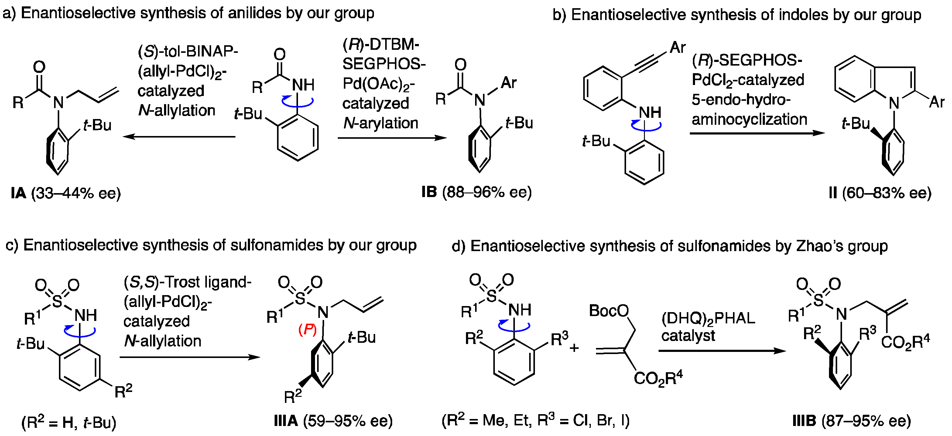 Molecules 27 07819 sch001