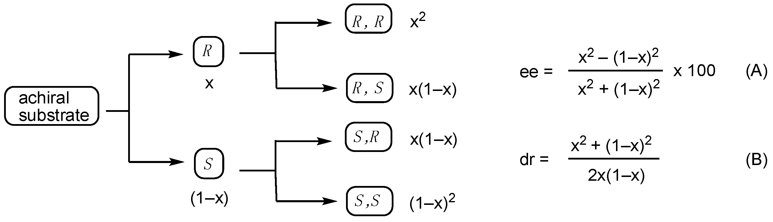 Molecules 27 07819 sch004