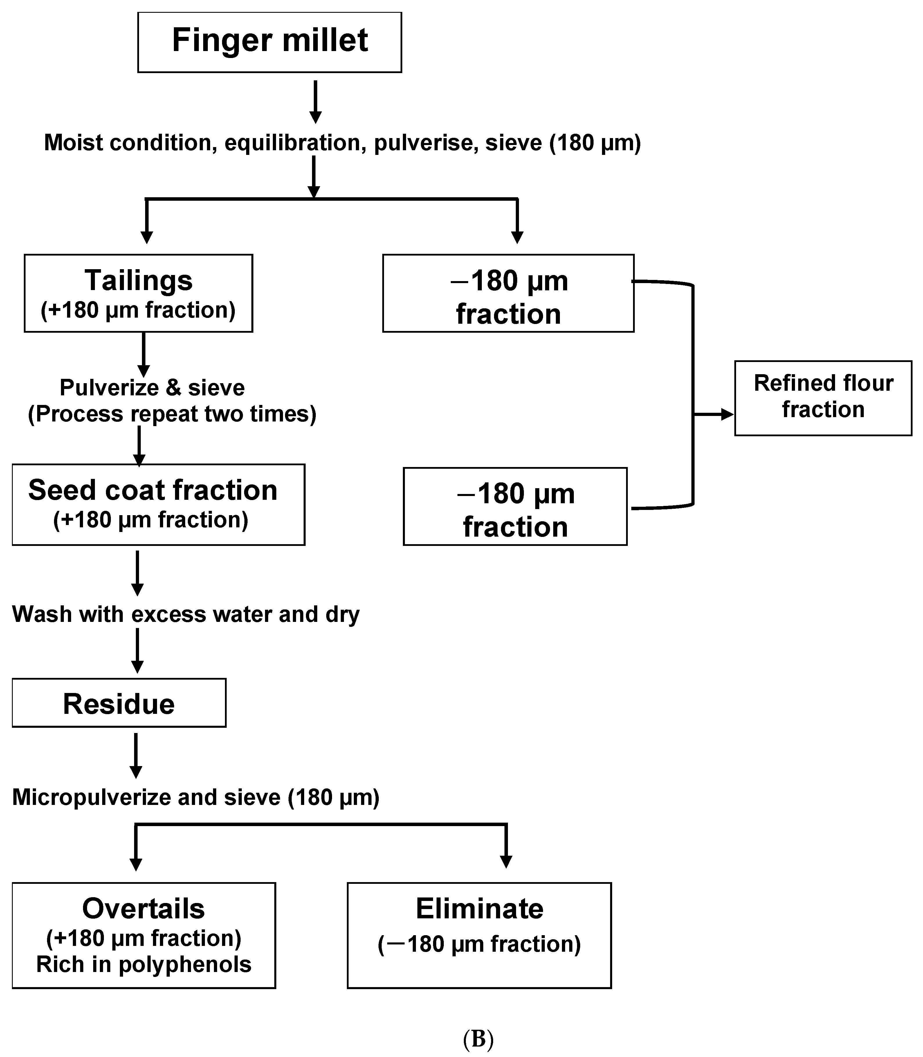 Molecules 27 07837 g001b
