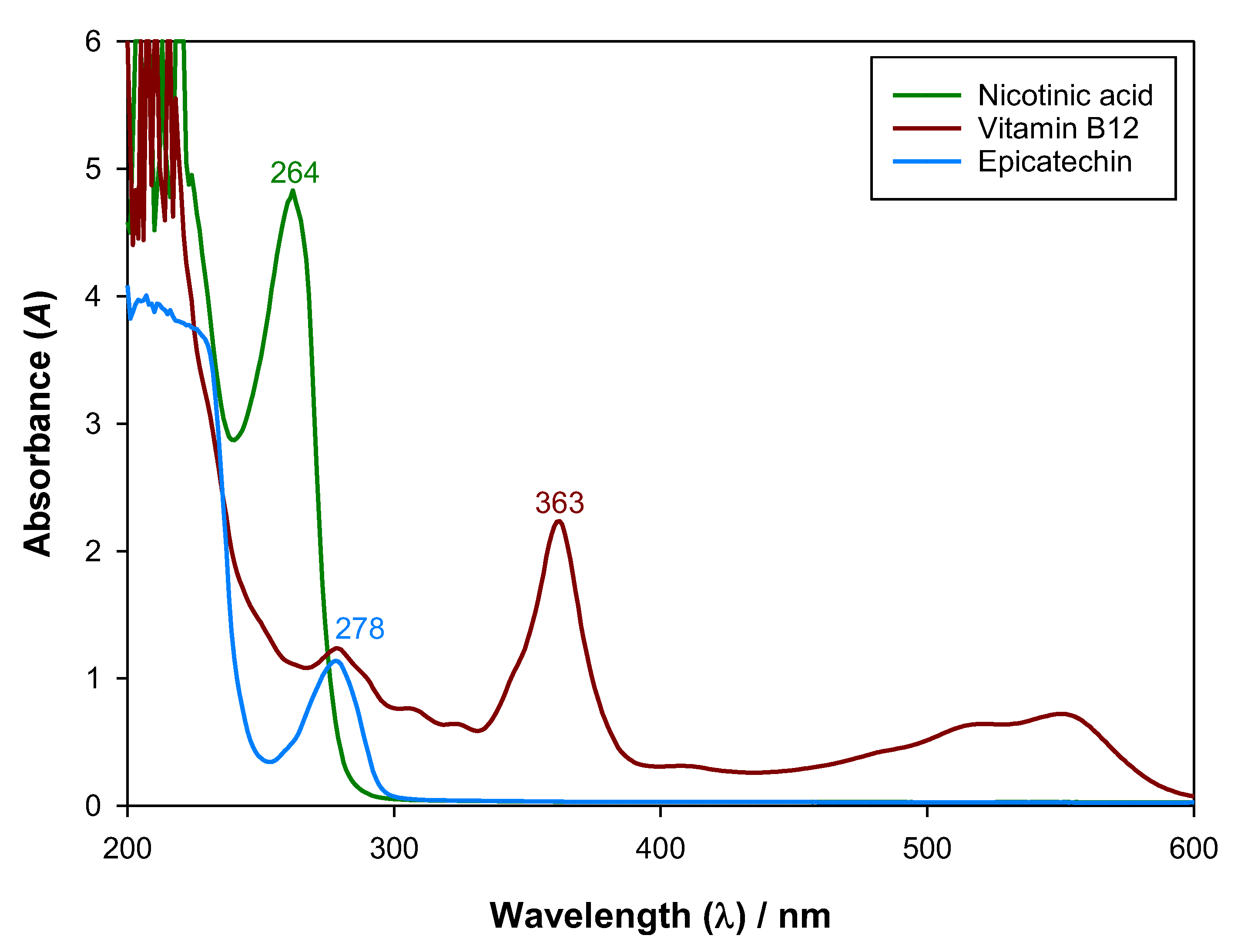 Molecules 27 07838 g004 Molecules 27 07838 g004