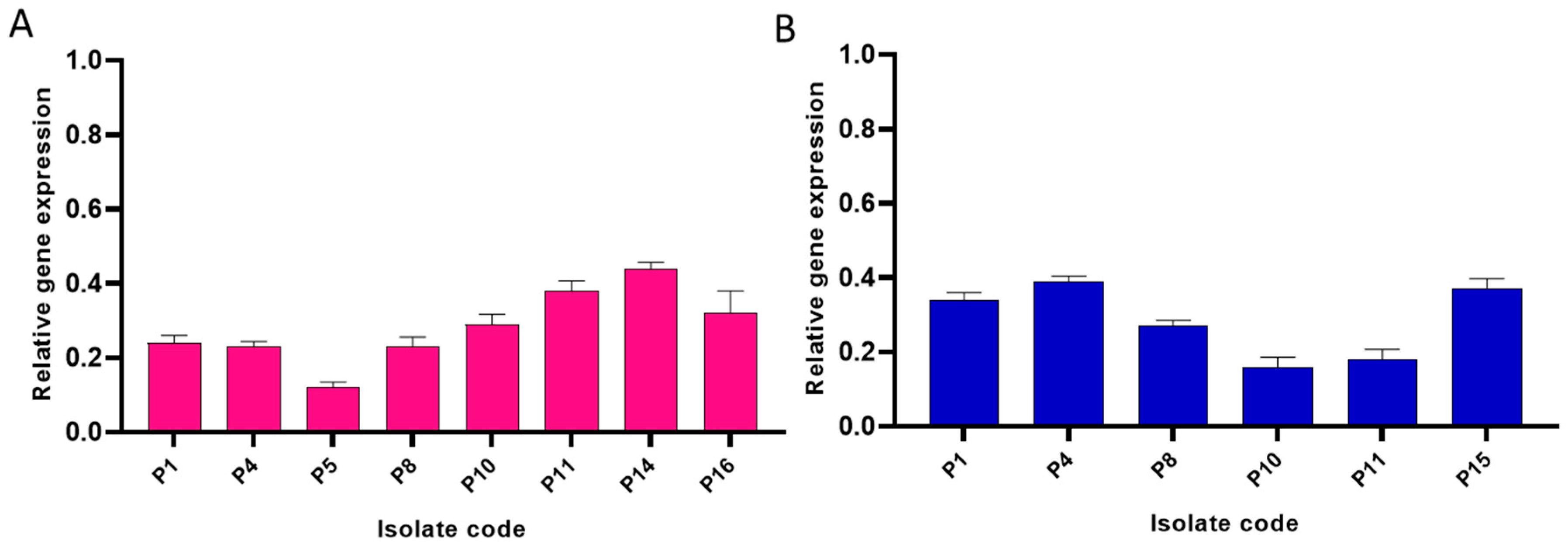 Molecules 27 07841 g004 Molecules 27 07841 g004