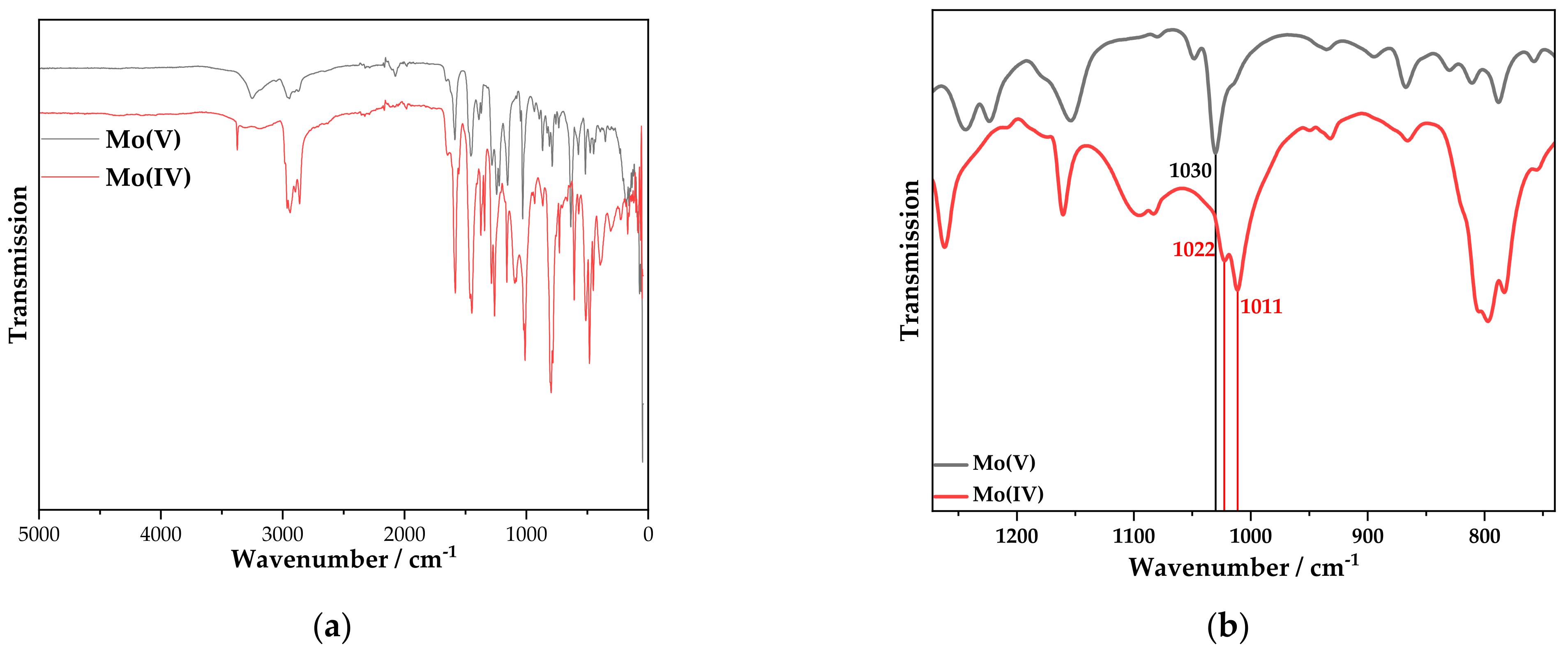 Molecules 27 07843 g002 Molecules 27 07843 g002