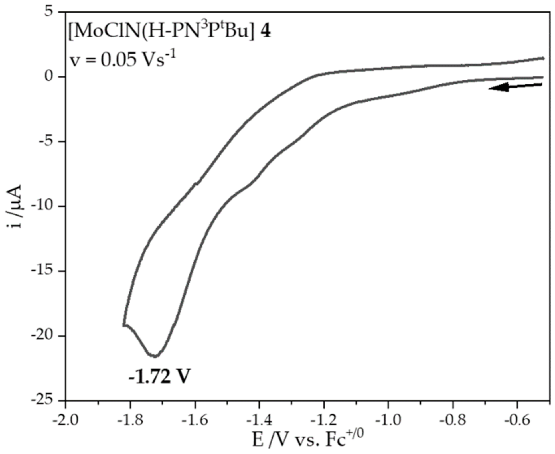 Molecules 27 07843 g003 Molecules 27 07843 g003
