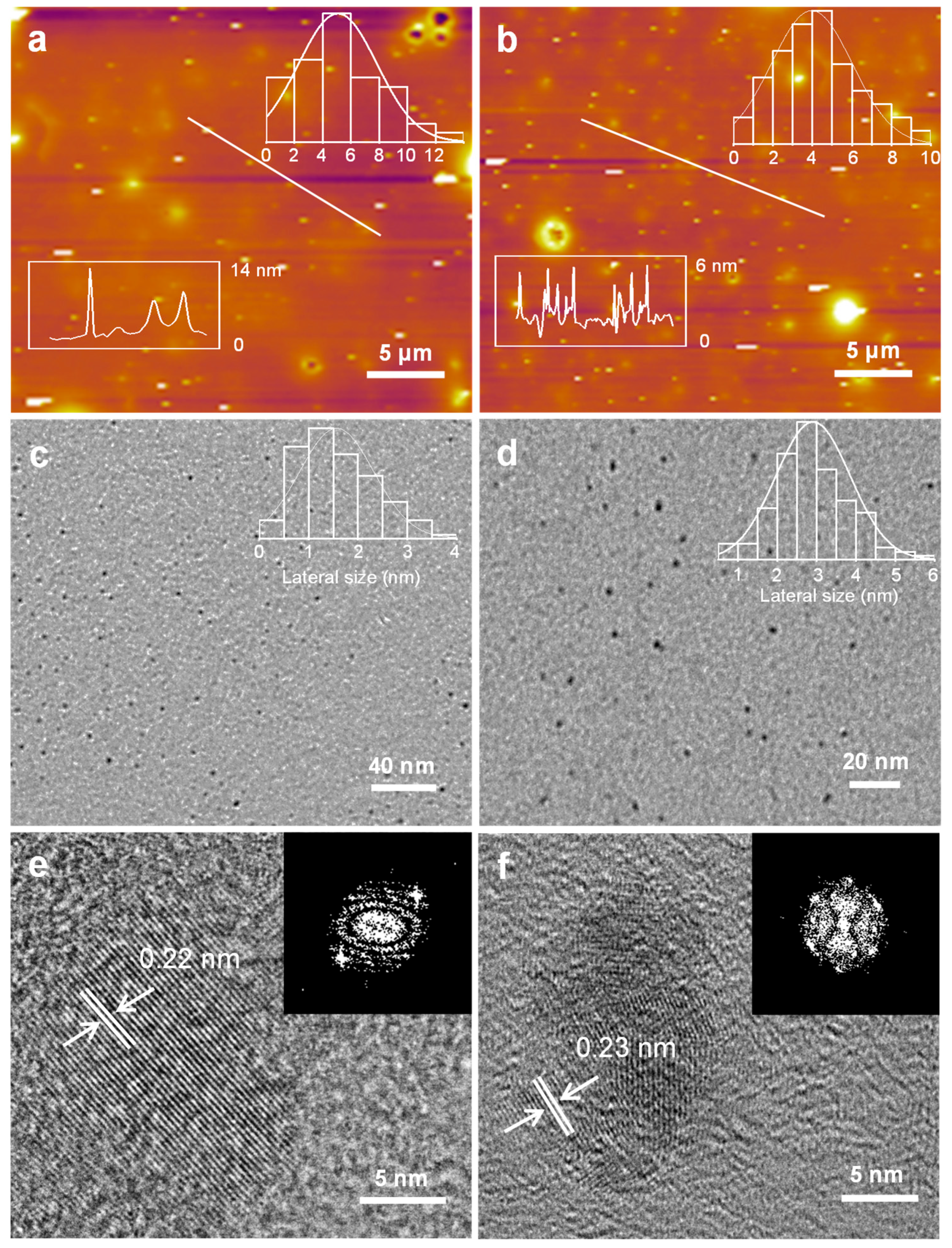 Molecules 27 07844 g001 Molecules 27 07844 g001