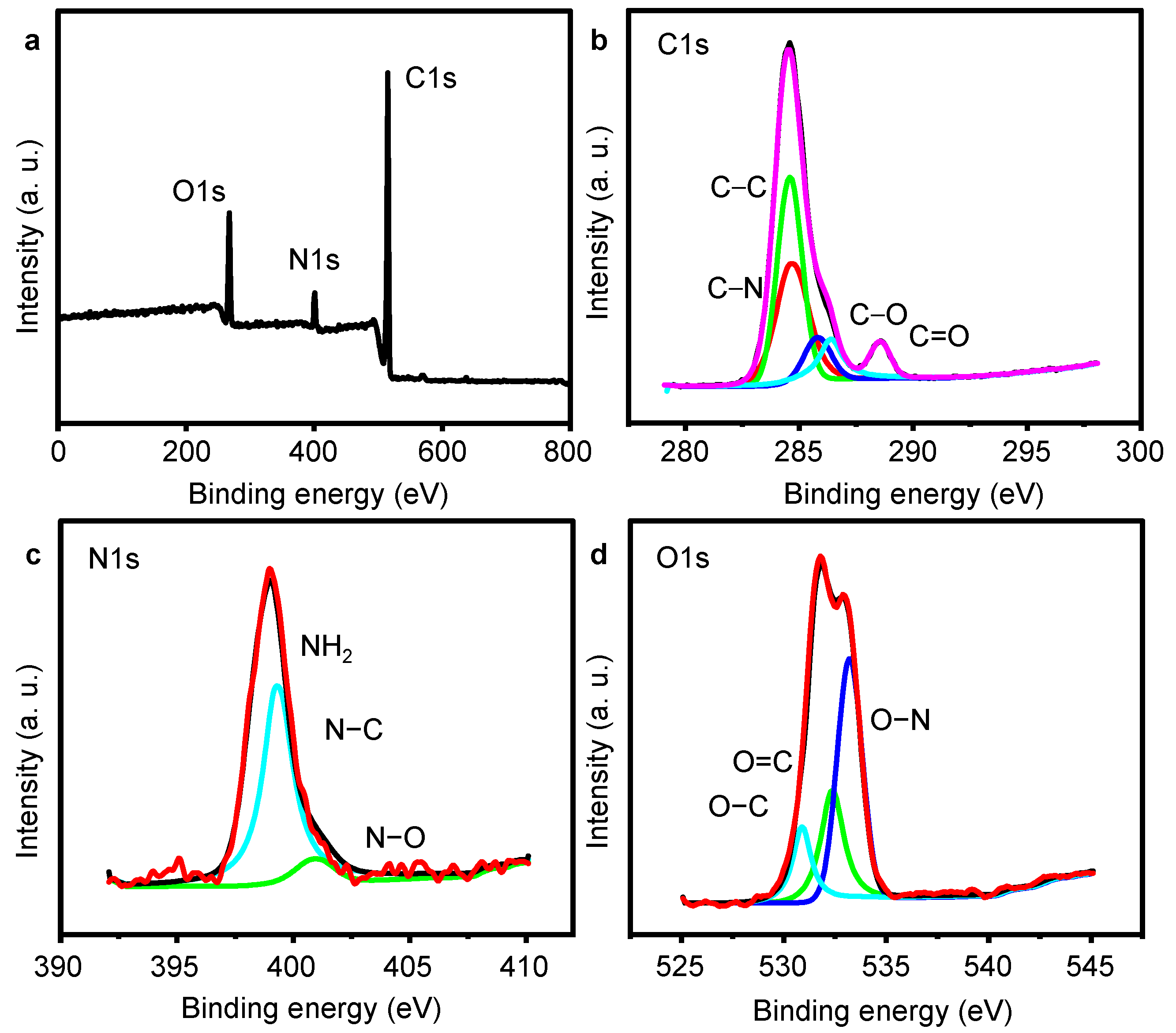 Molecules 27 07844 g002 Molecules 27 07844 g002