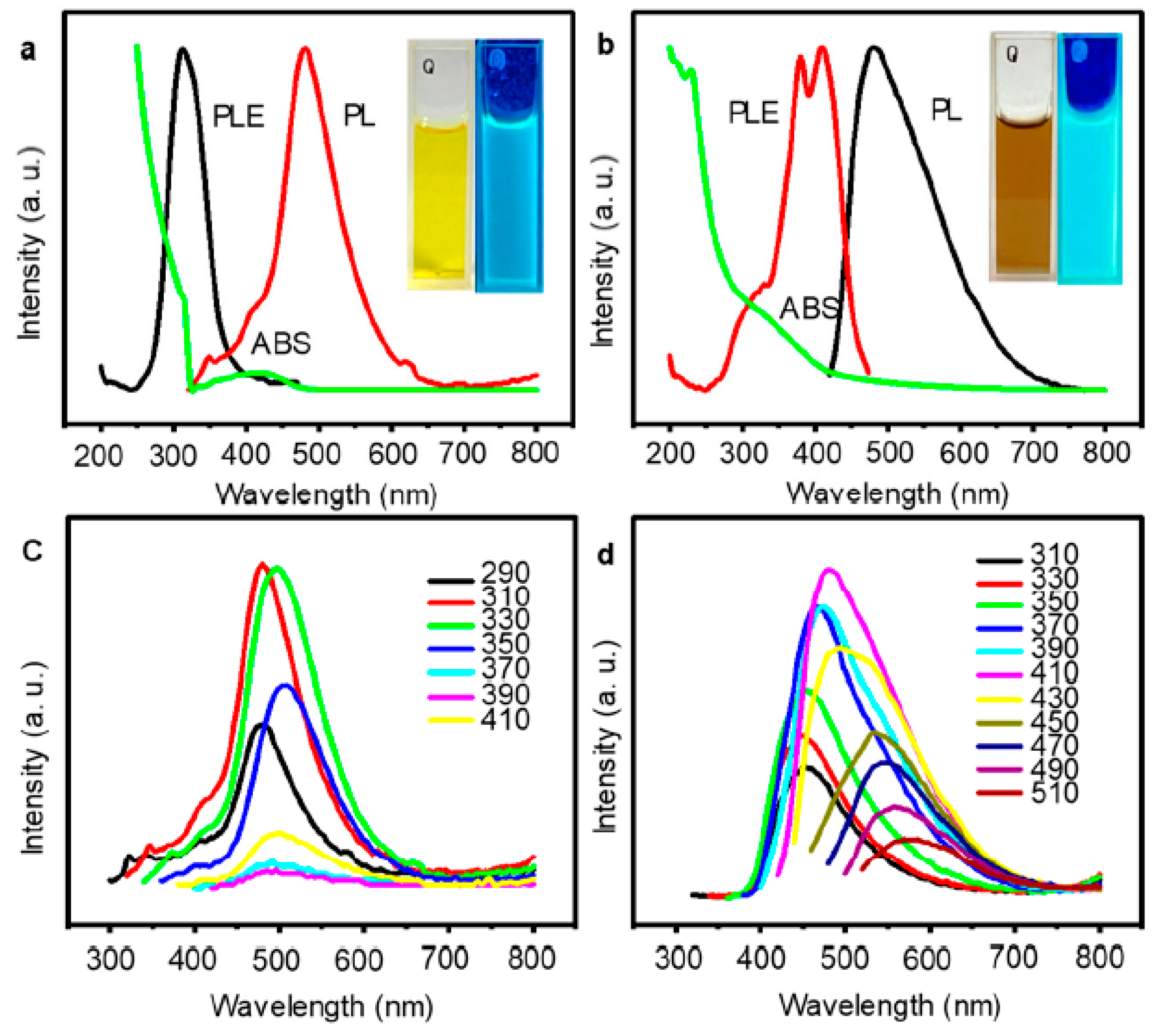 Molecules 27 07844 g003 Molecules 27 07844 g003