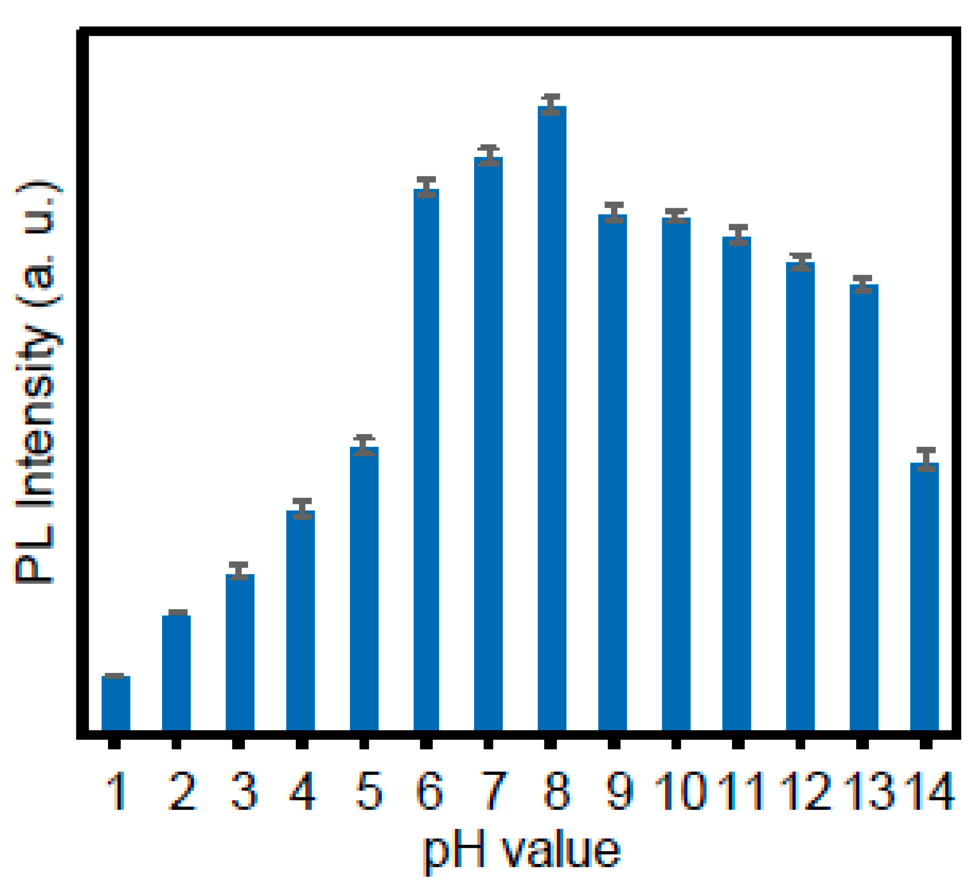 Molecules 27 07844 g004 Molecules 27 07844 g004