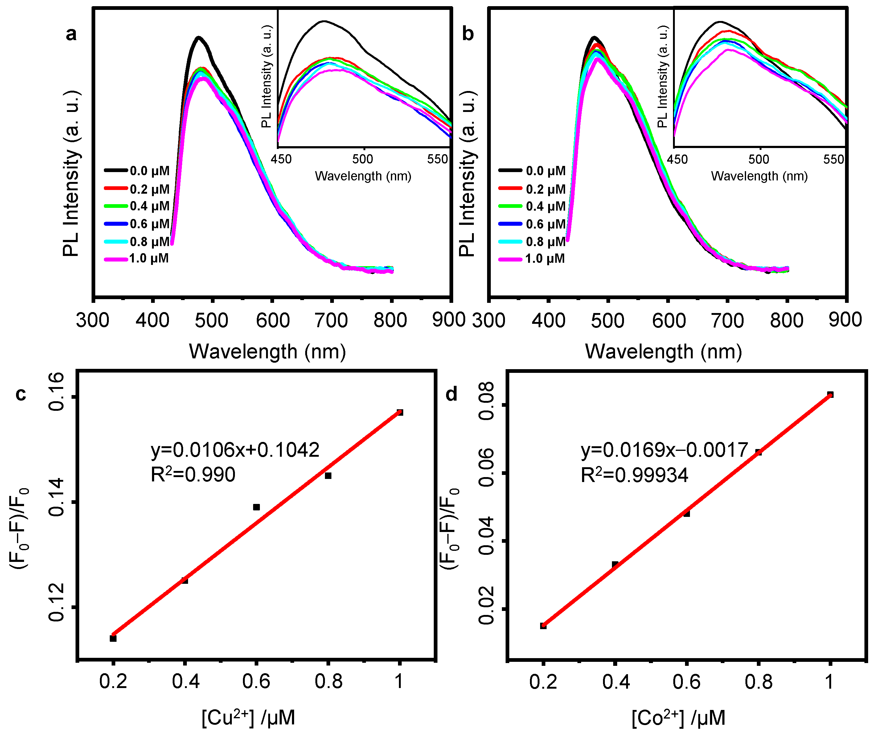 Molecules 27 07844 g006 Molecules 27 07844 g006