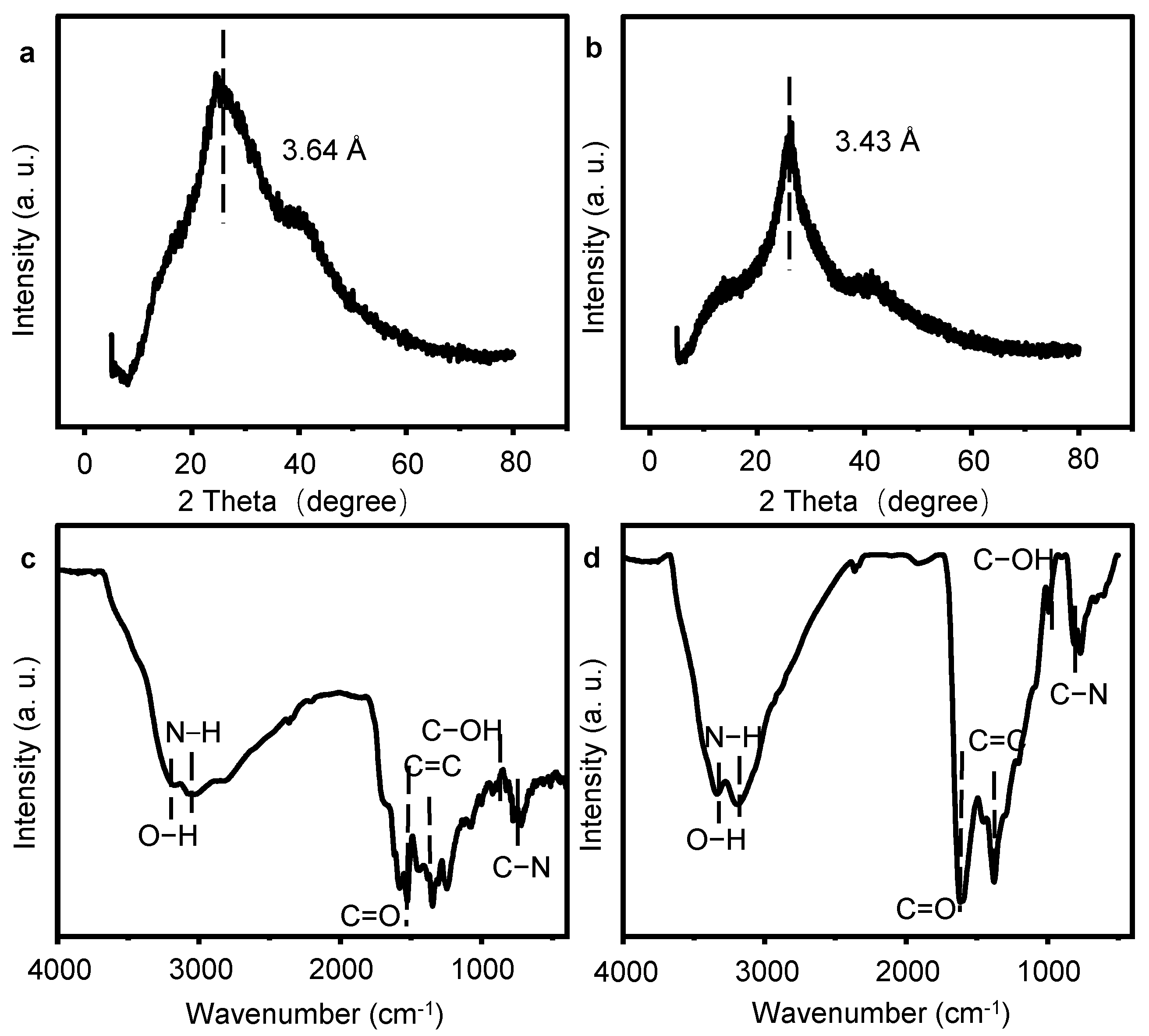 Molecules 27 07844 g007 Molecules 27 07844 g007