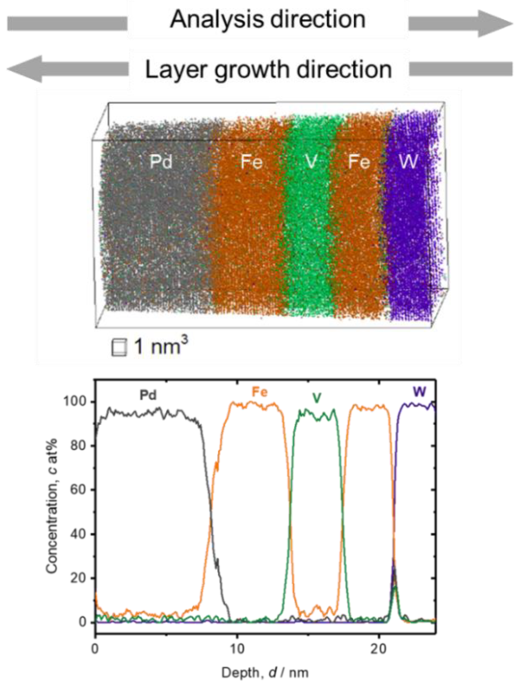 Molecules 27 07848 g002 Molecules 27 07848 g002