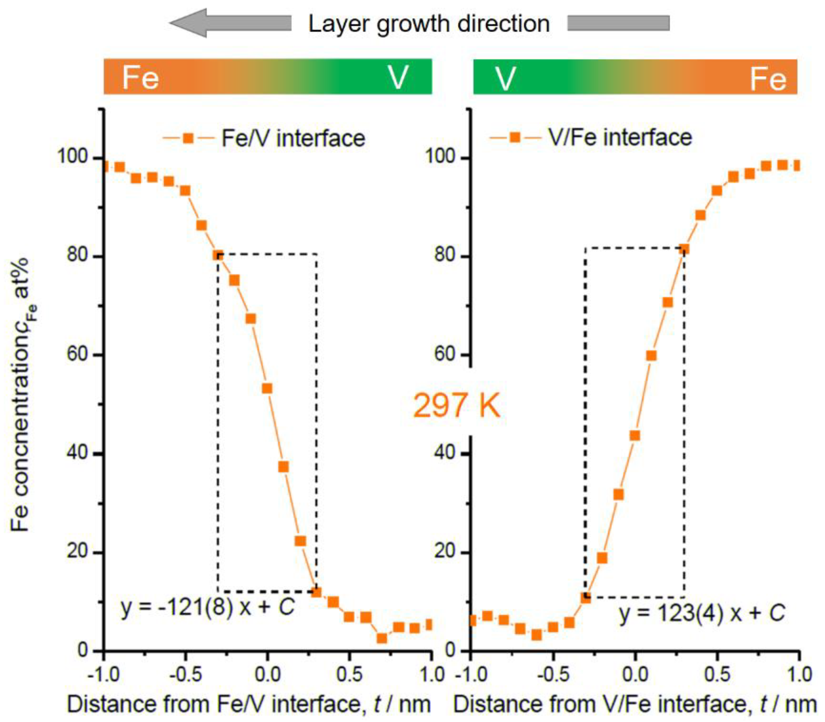 Molecules 27 07848 g005 Molecules 27 07848 g005