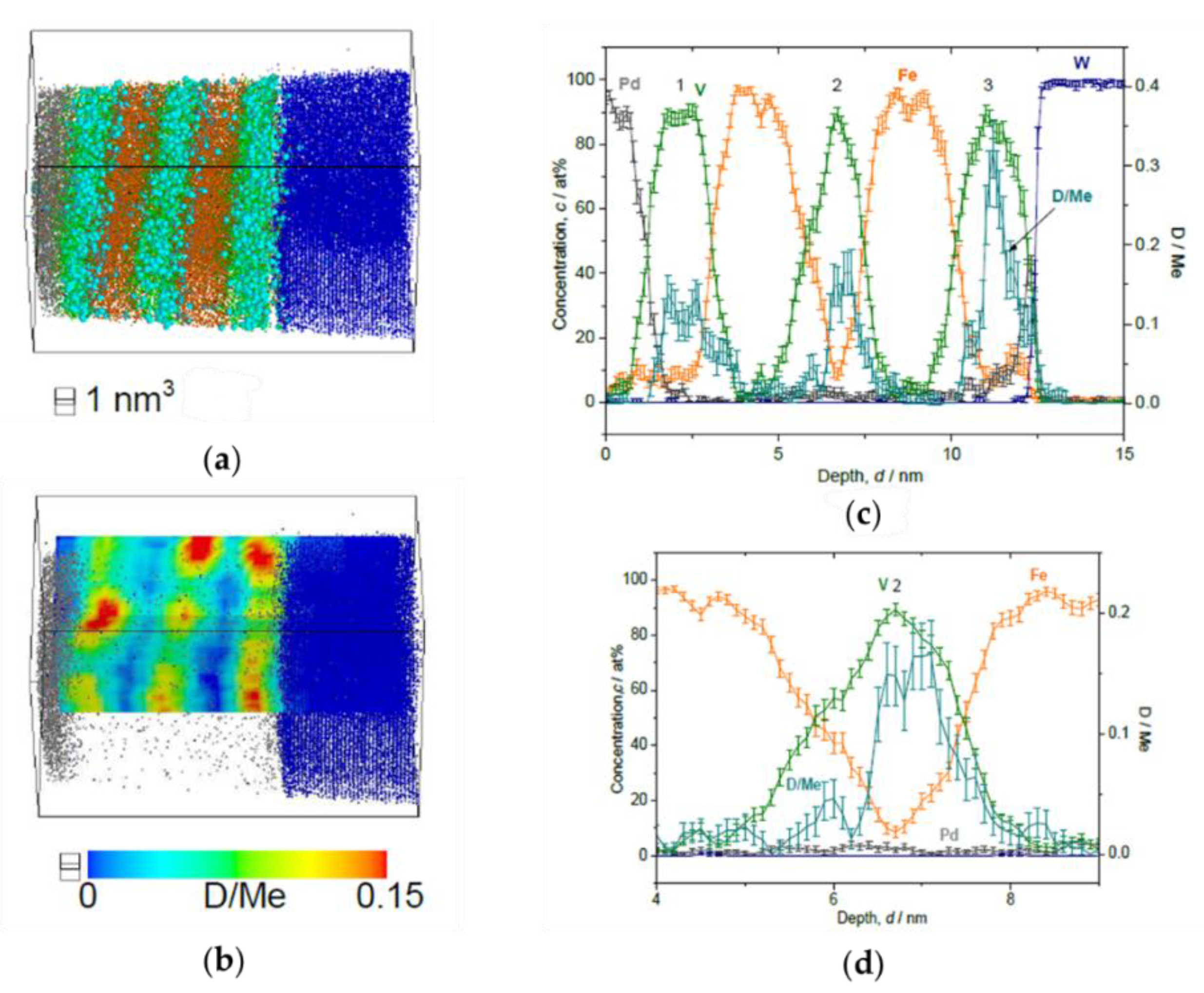Molecules 27 07848 g010 Molecules 27 07848 g010