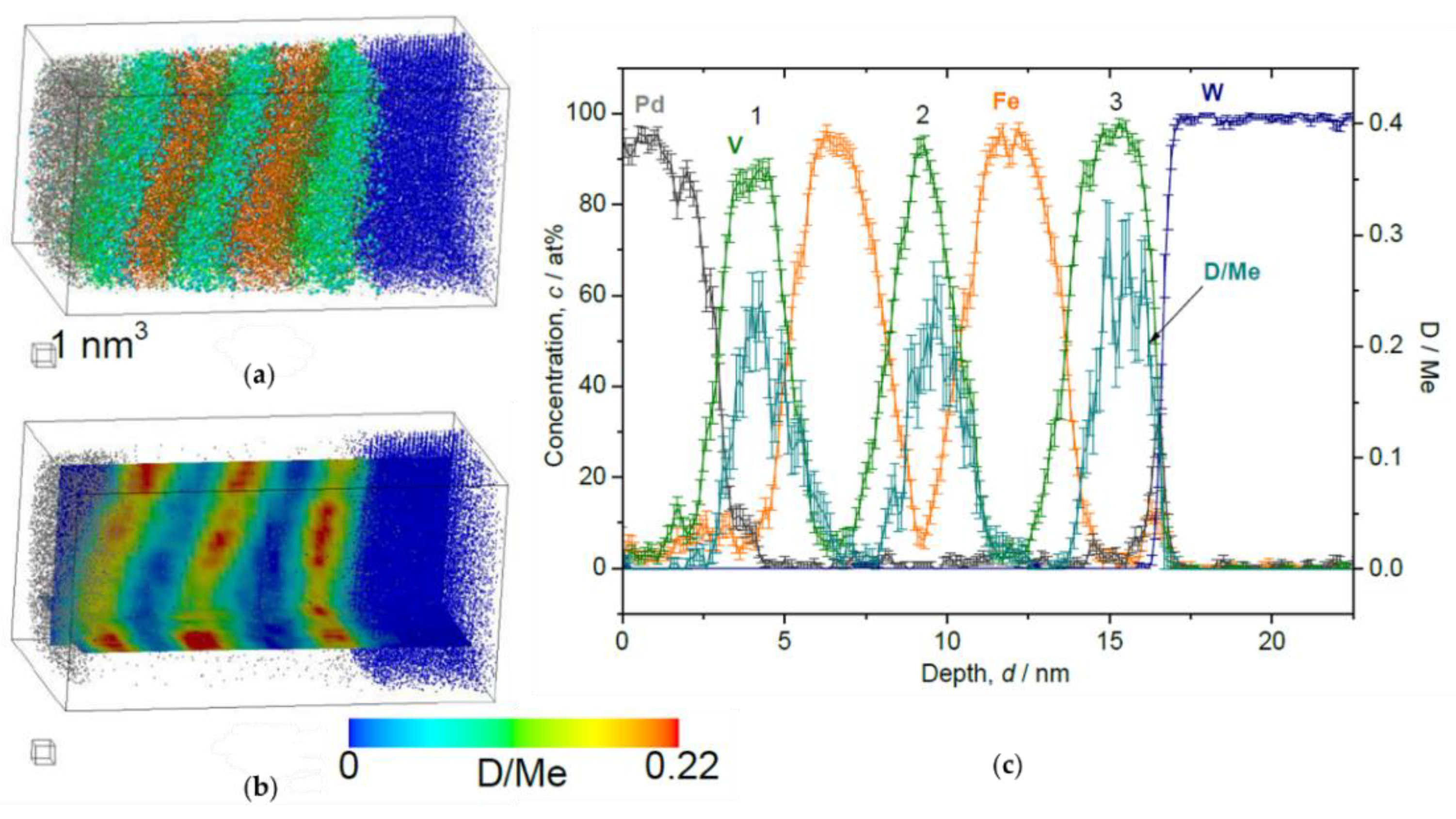 Molecules 27 07848 g011 Molecules 27 07848 g011