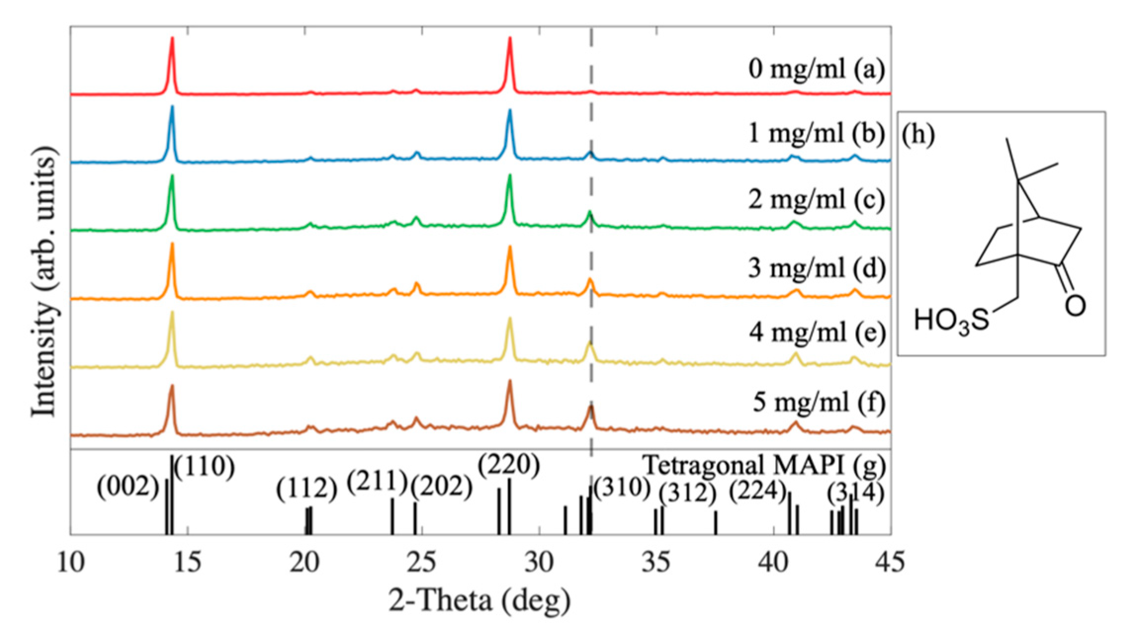 Molecules 27 07850 g001 Molecules 27 07850 g001