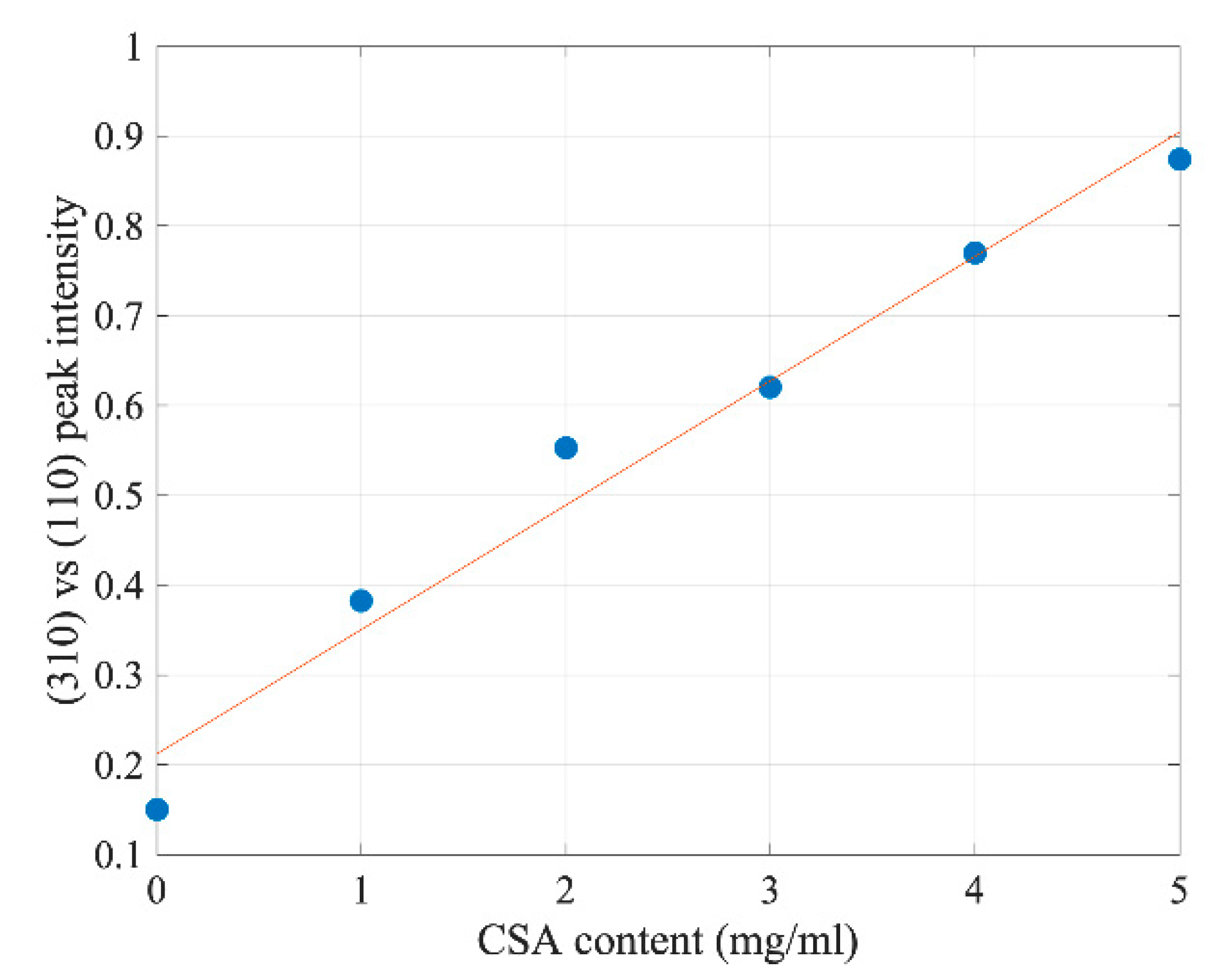 Molecules 27 07850 g002 Molecules 27 07850 g002