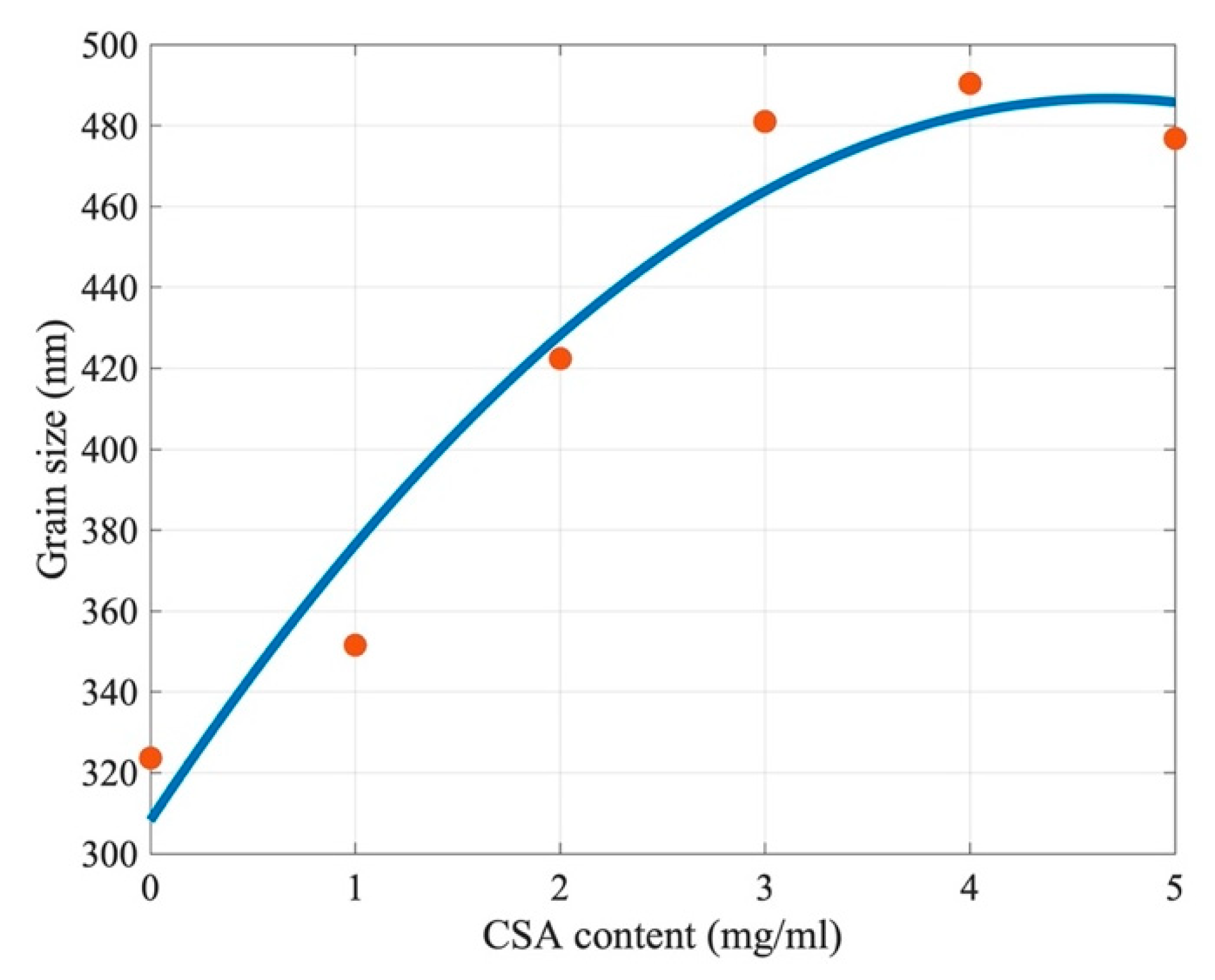 Molecules 27 07850 g004 Molecules 27 07850 g004