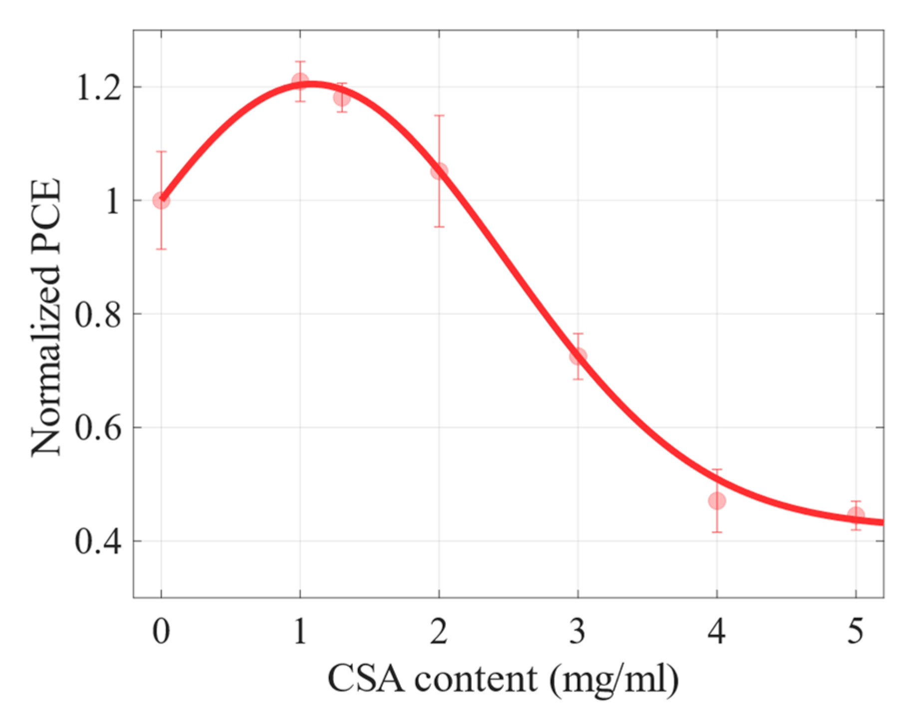 Molecules 27 07850 g007 Molecules 27 07850 g007