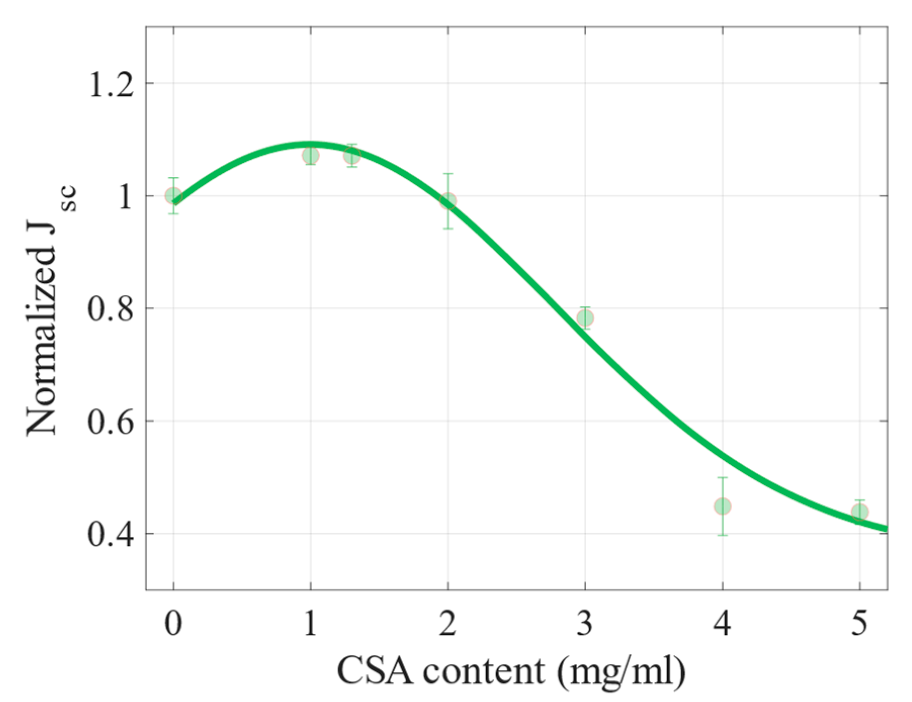 Molecules 27 07850 g008 Molecules 27 07850 g008