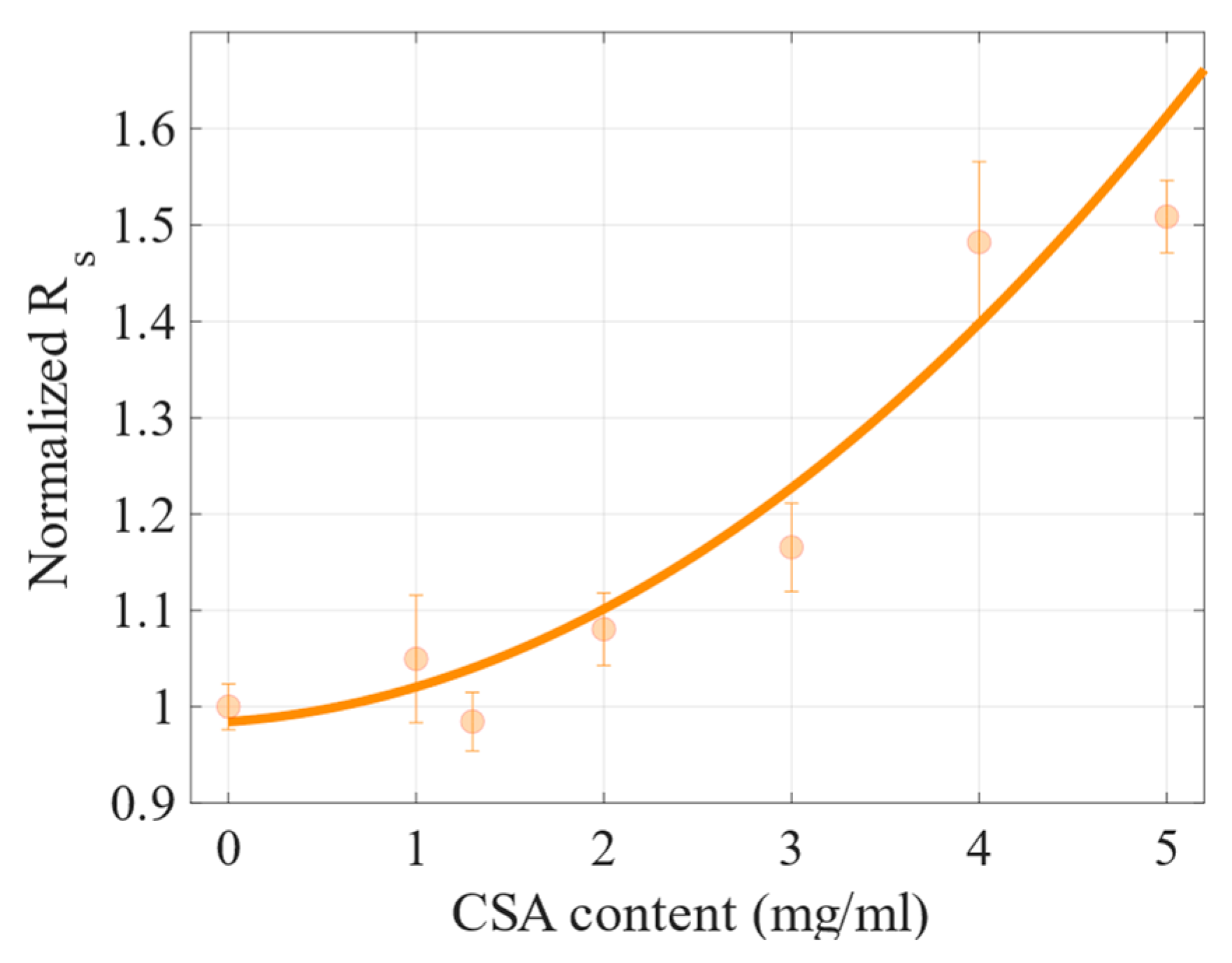 Molecules 27 07850 g009 Molecules 27 07850 g009