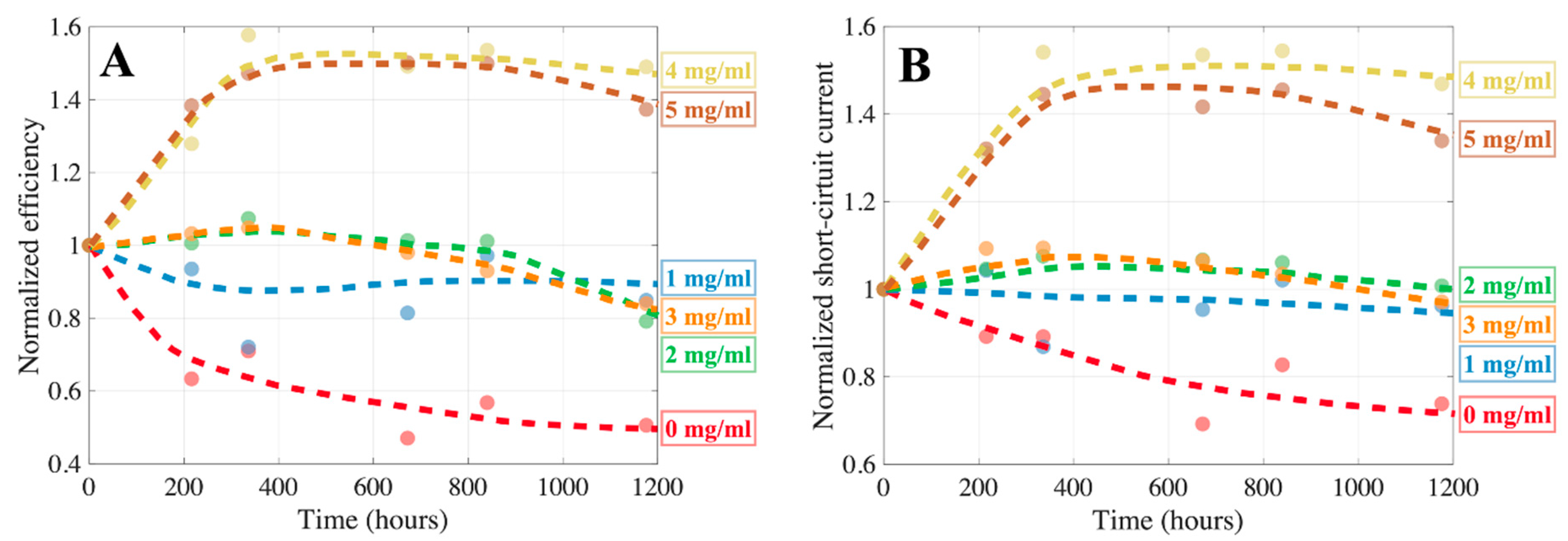 Molecules 27 07850 g010 Molecules 27 07850 g010