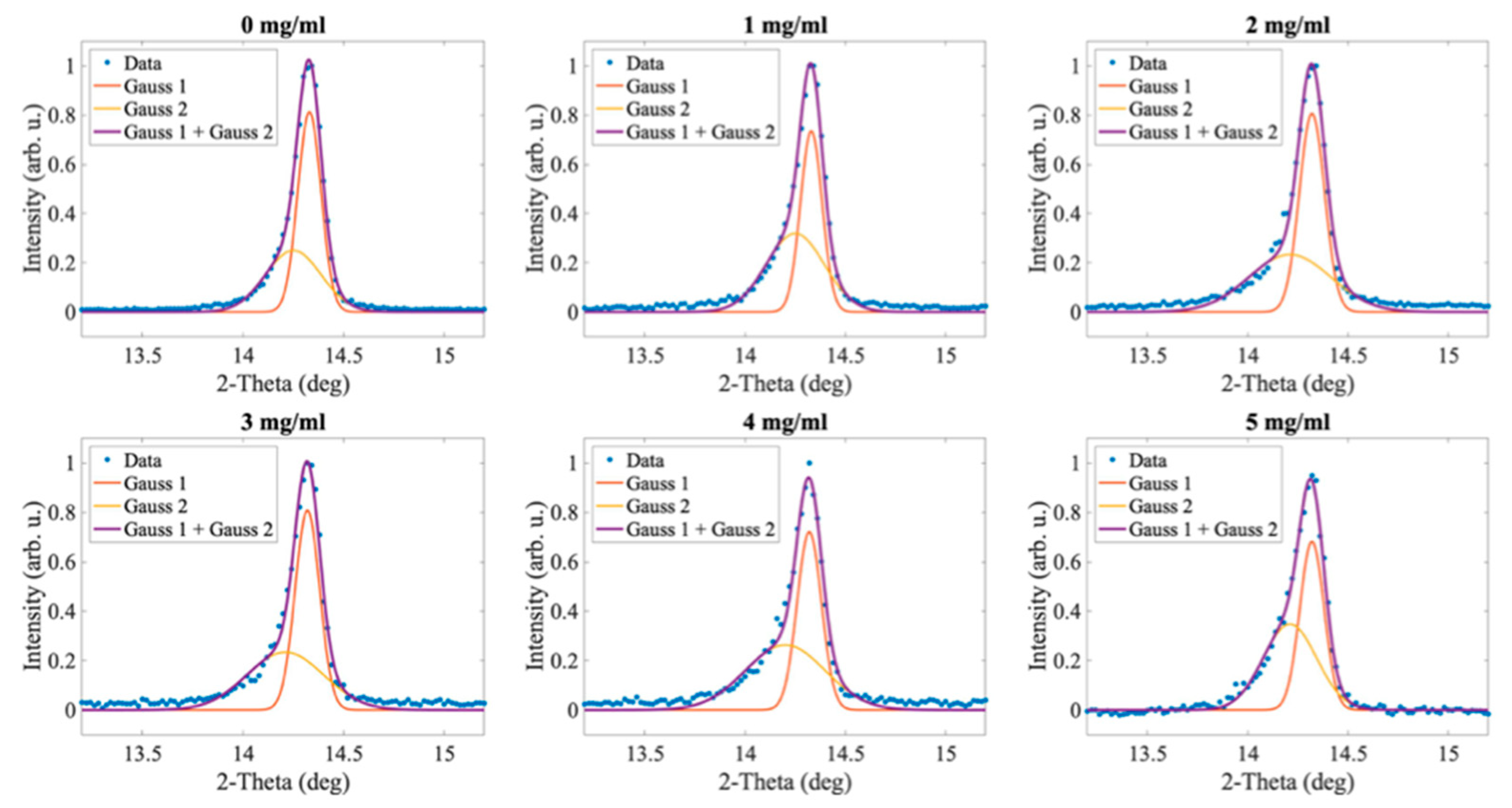 Molecules 27 07850 g0a1 Molecules 27 07850 g0a1