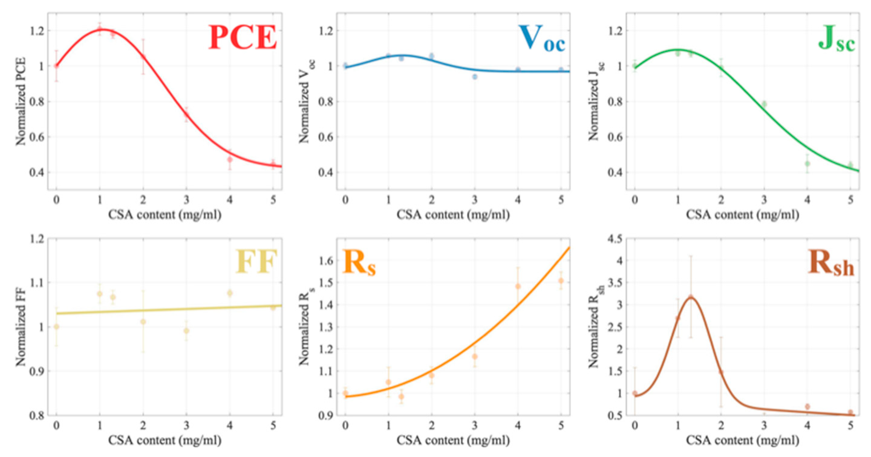 Molecules 27 07850 g0a2 Molecules 27 07850 g0a2