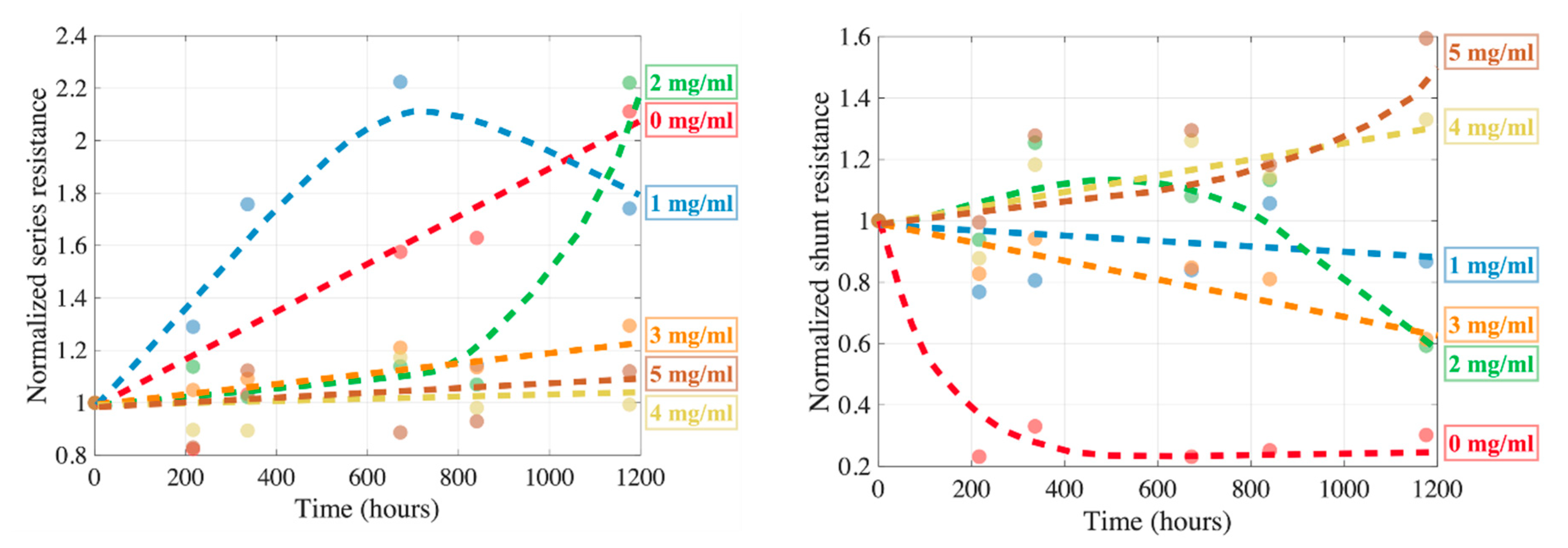 Molecules 27 07850 g0a3 Molecules 27 07850 g0a3