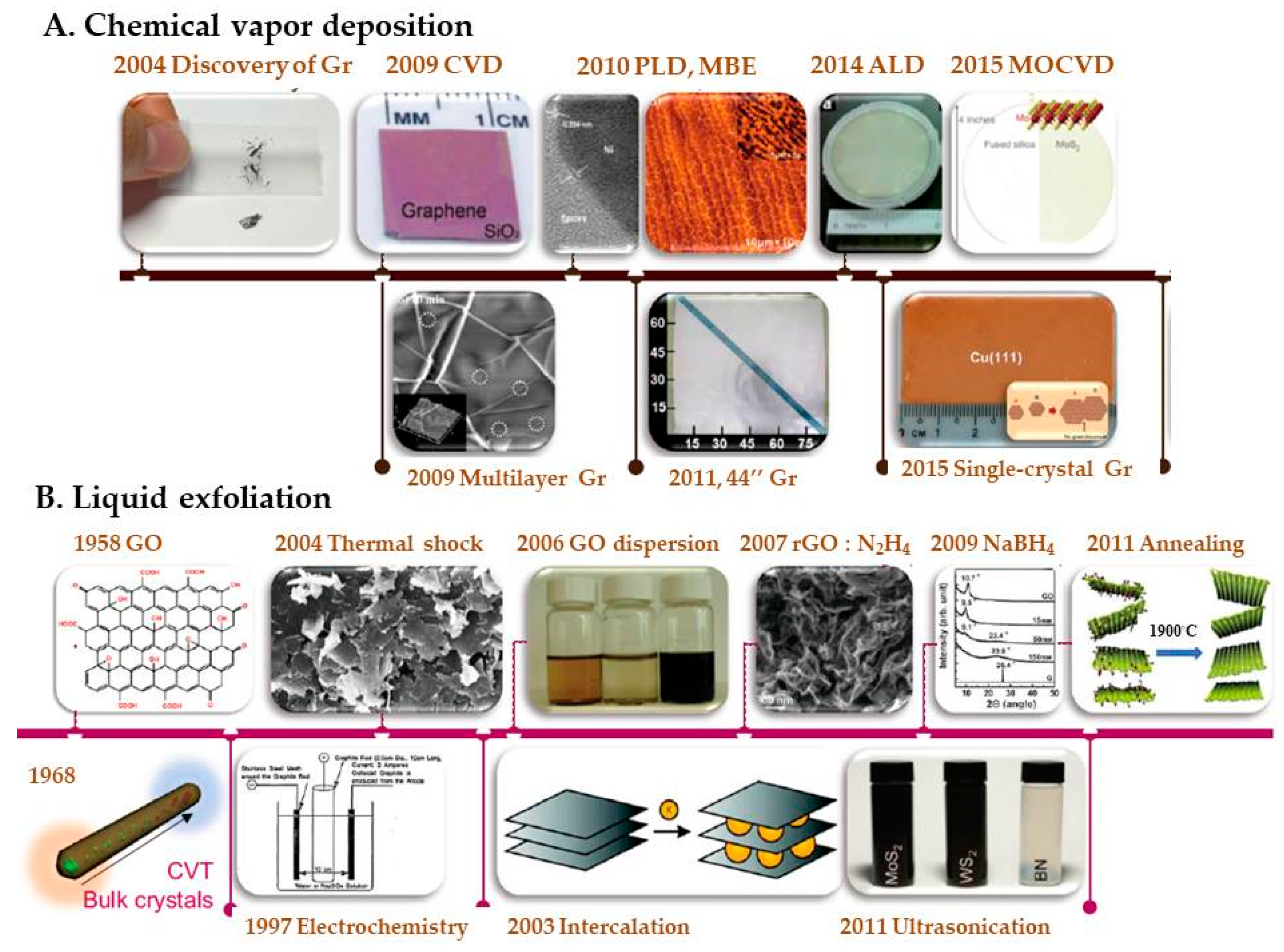 Molecules 27 07851 g007a