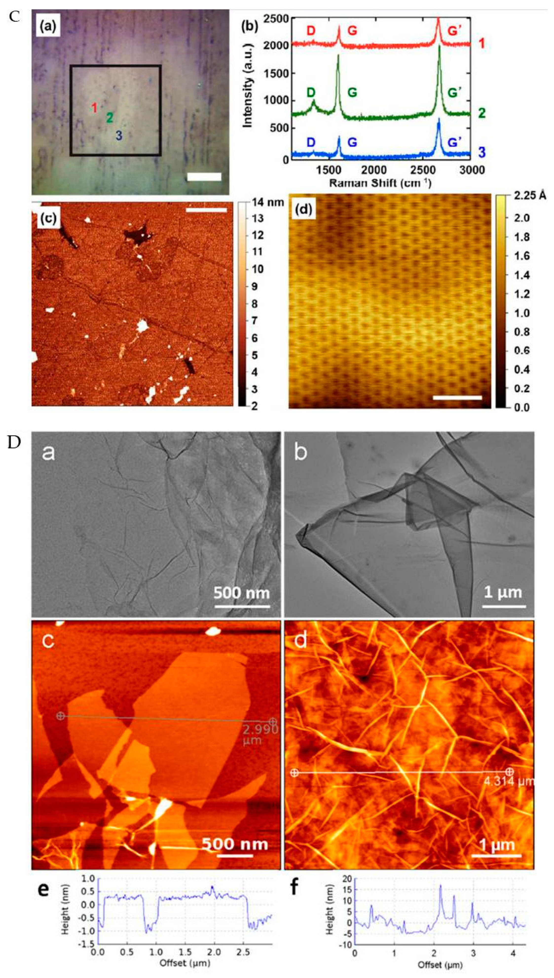 Molecules 27 07851 g007b