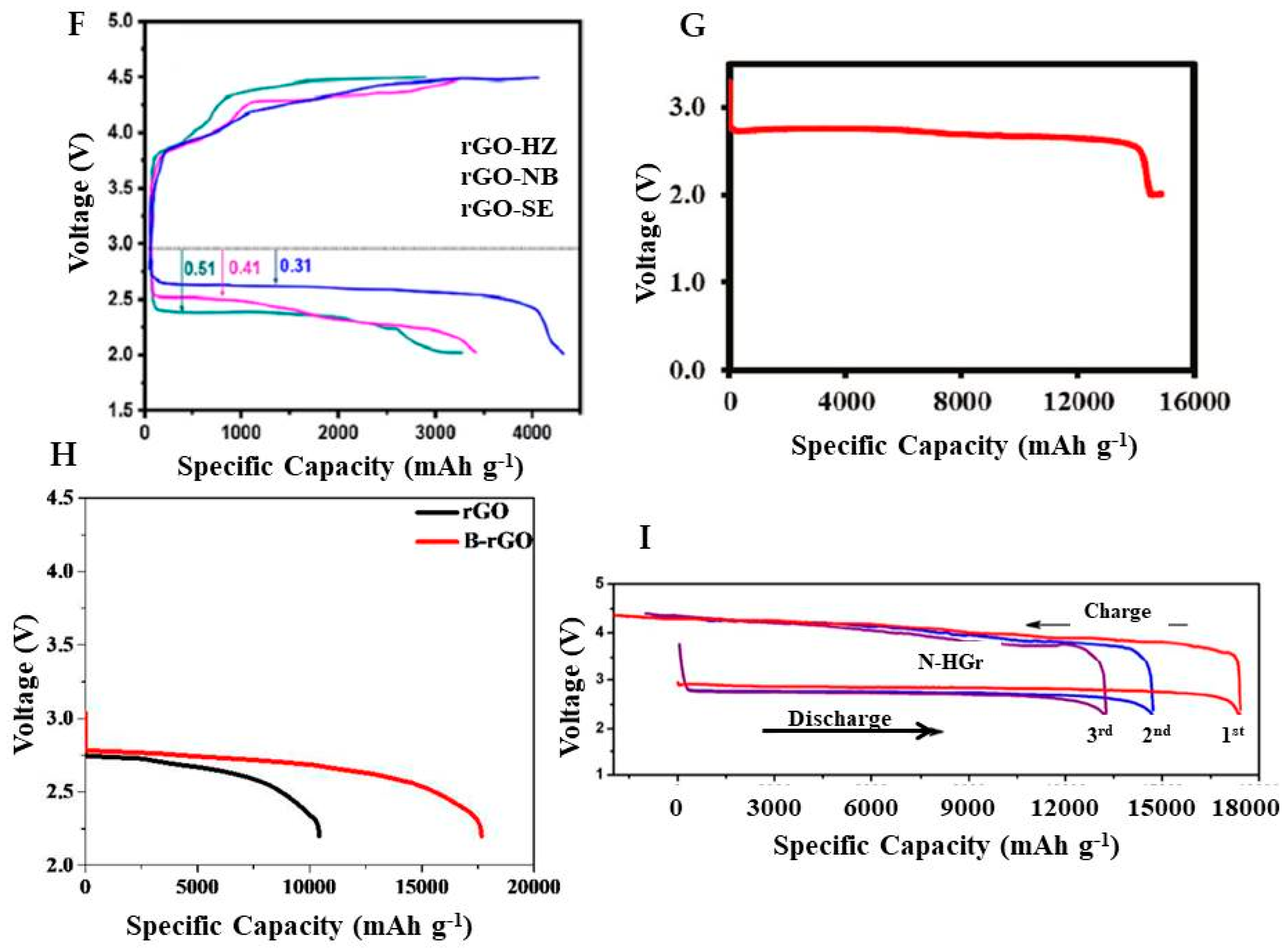 Molecules 27 07851 g008b