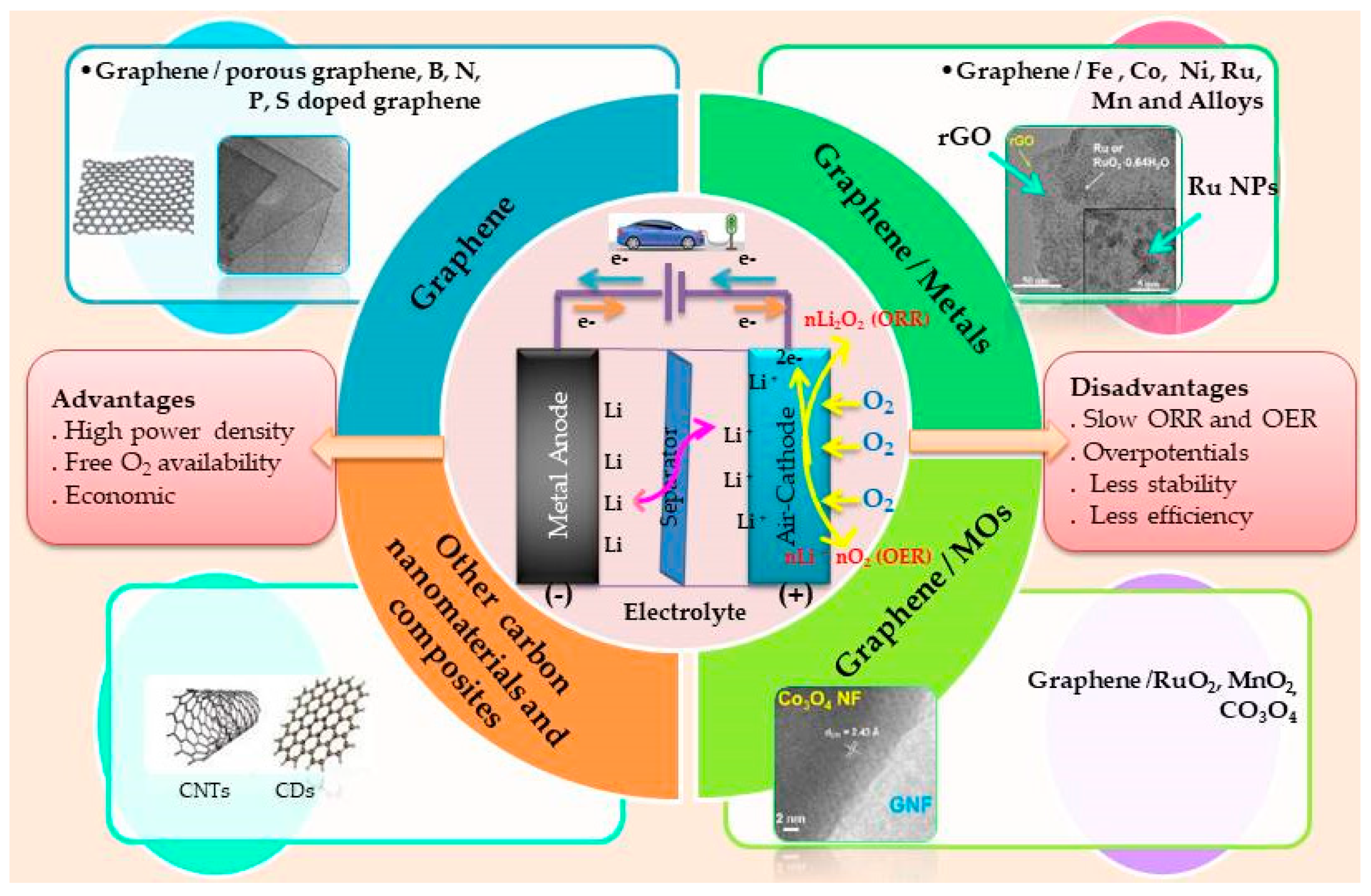 Molecules 27 07851 sch001