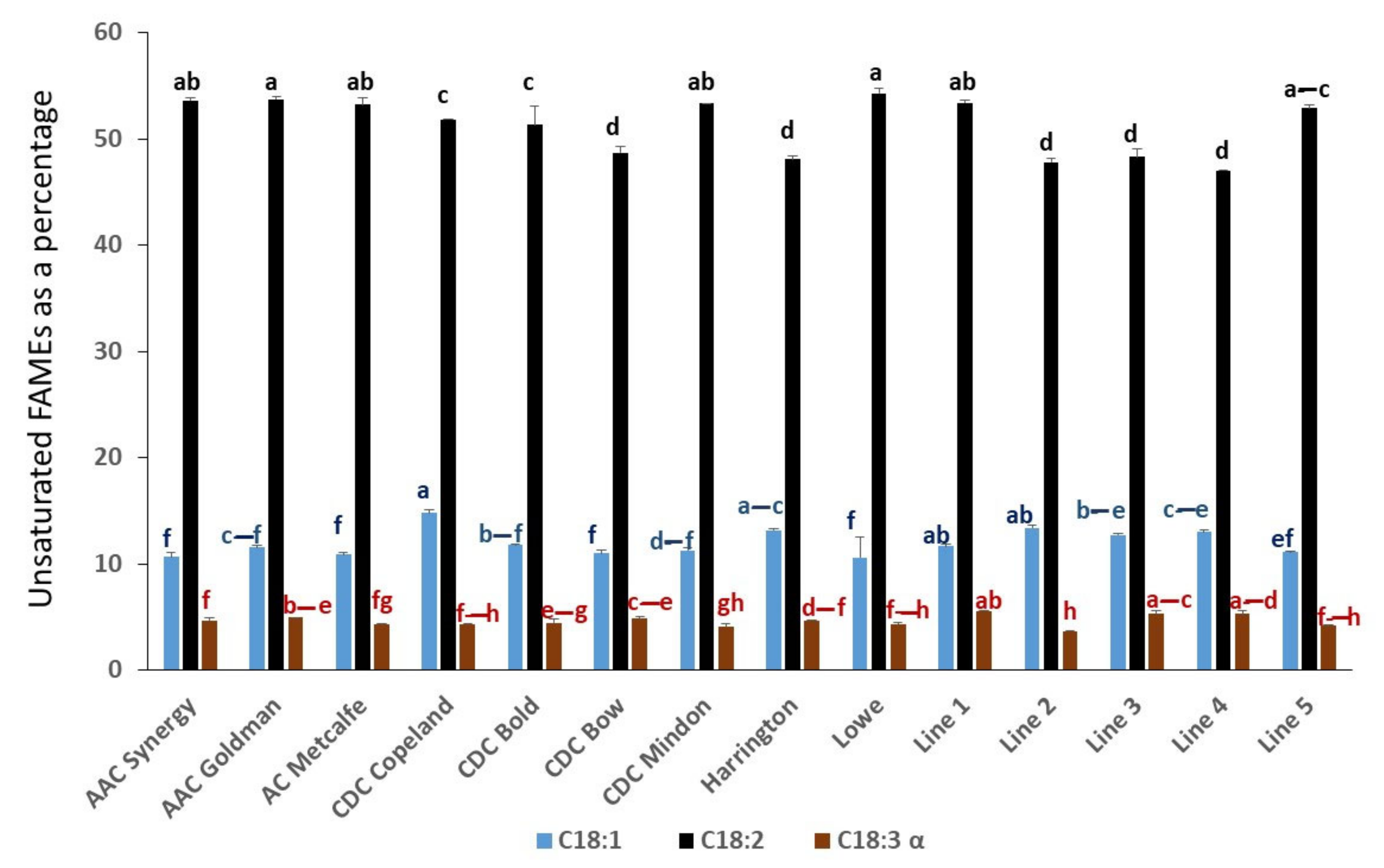 Molecules 27 07852 g001 Molecules 27 07852 g001