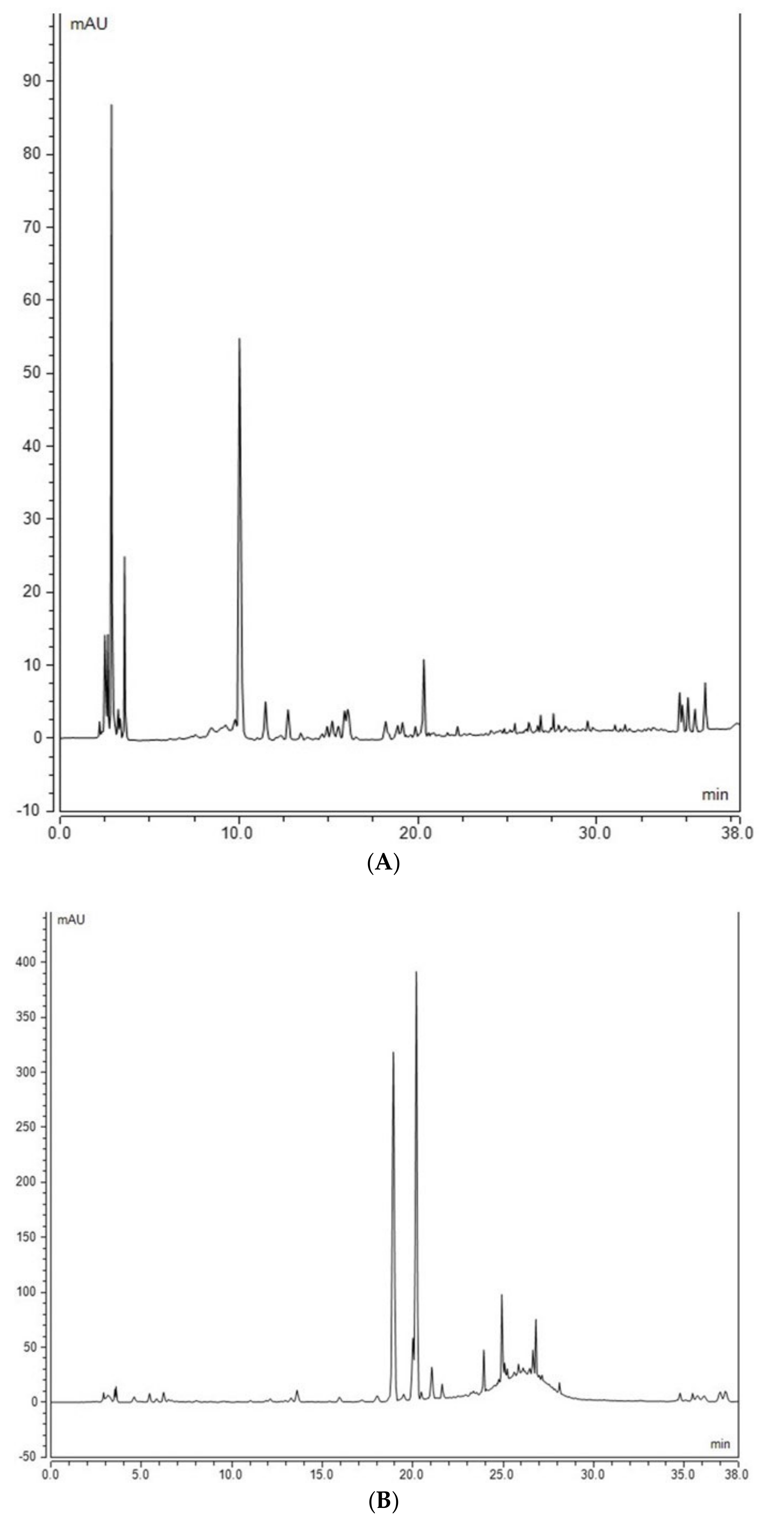 Molecules 27 07852 g003 Molecules 27 07852 g003