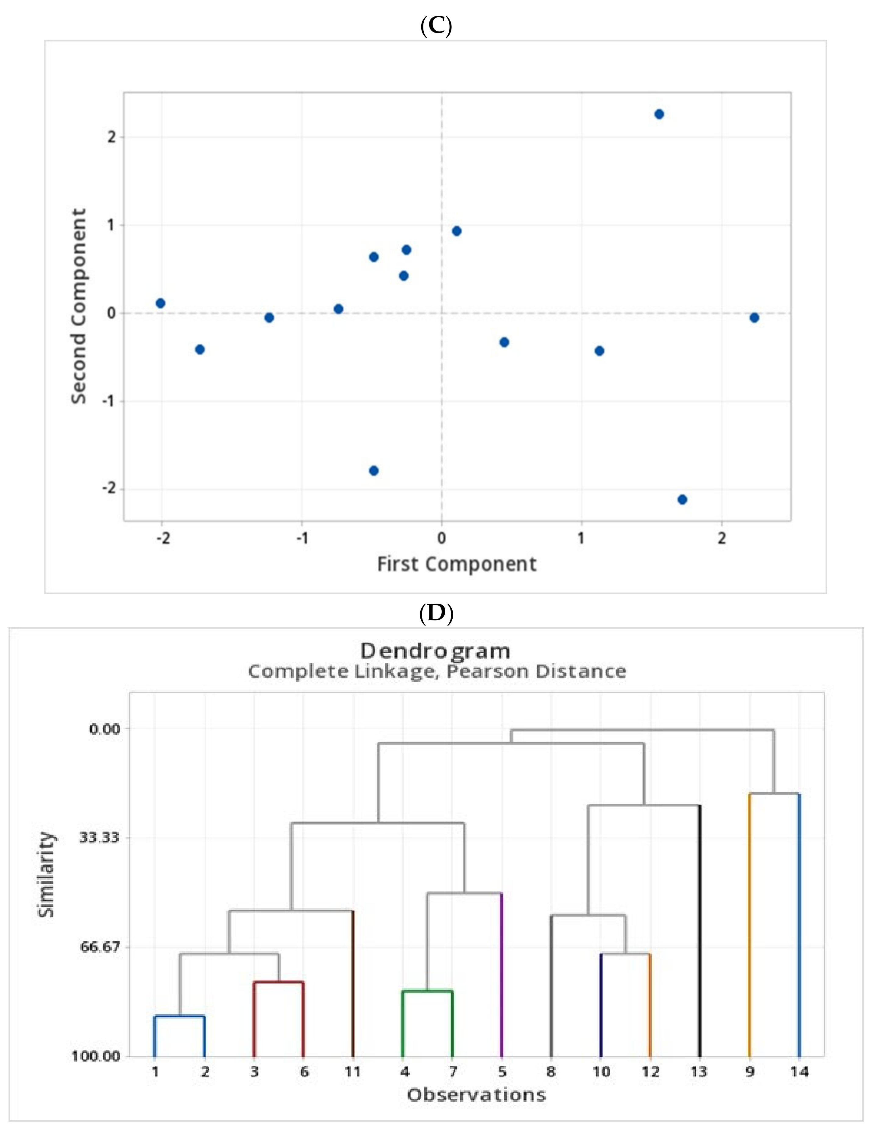 Molecules 27 07852 g004b Molecules 27 07852 g004b
