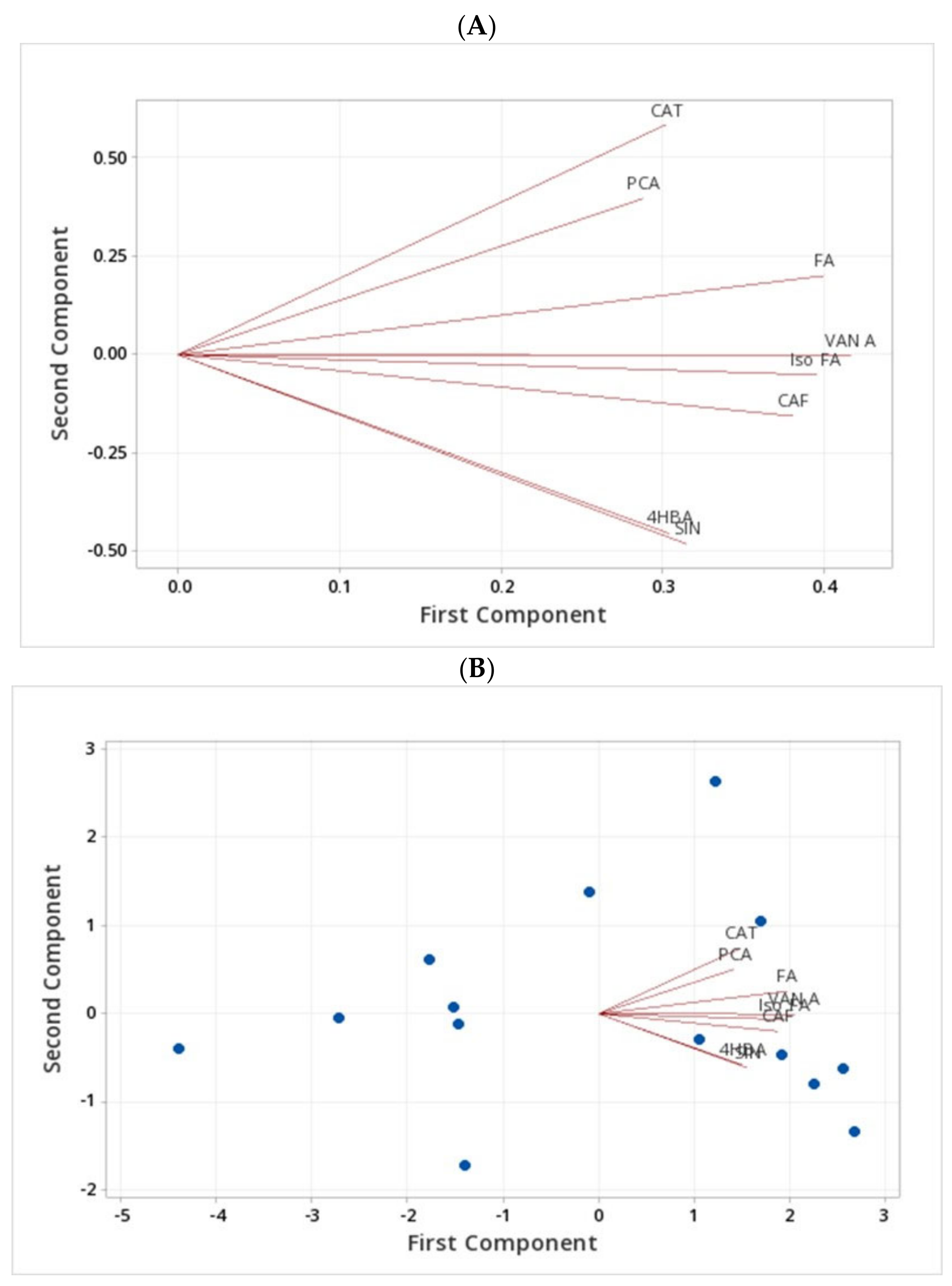 Molecules 27 07852 g005a Molecules 27 07852 g005a