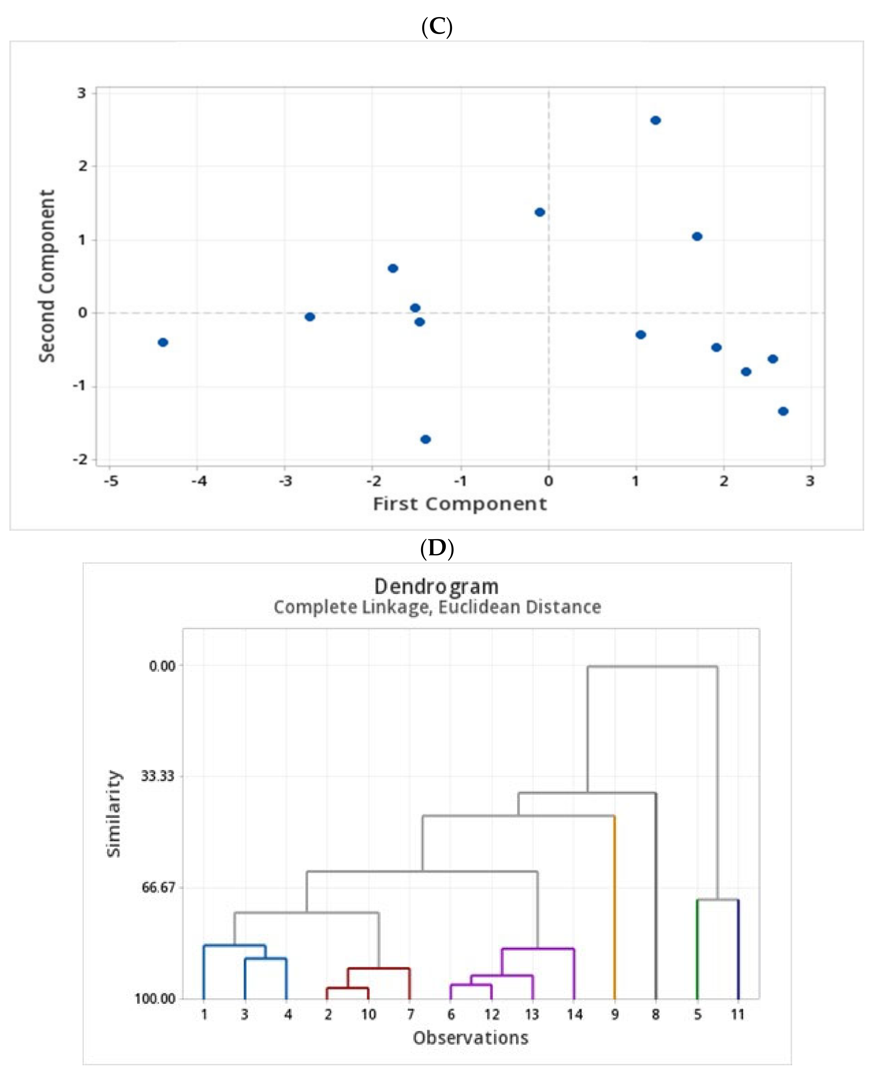 Molecules 27 07852 g005b Molecules 27 07852 g005b