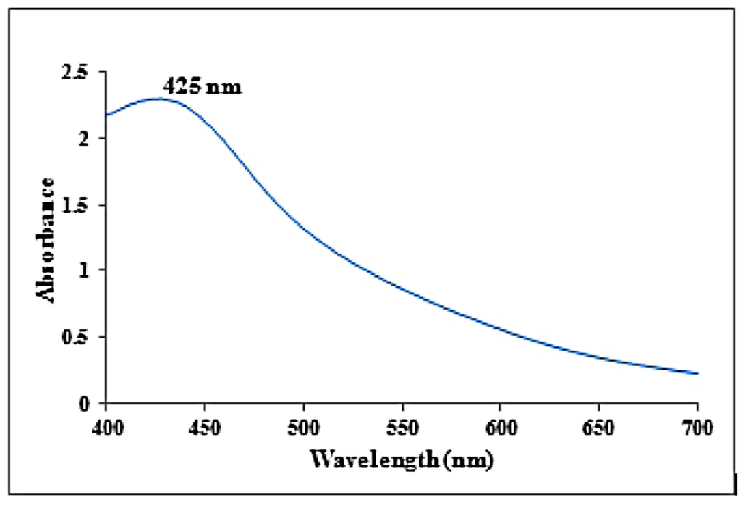Molecules 27 07854 g001
