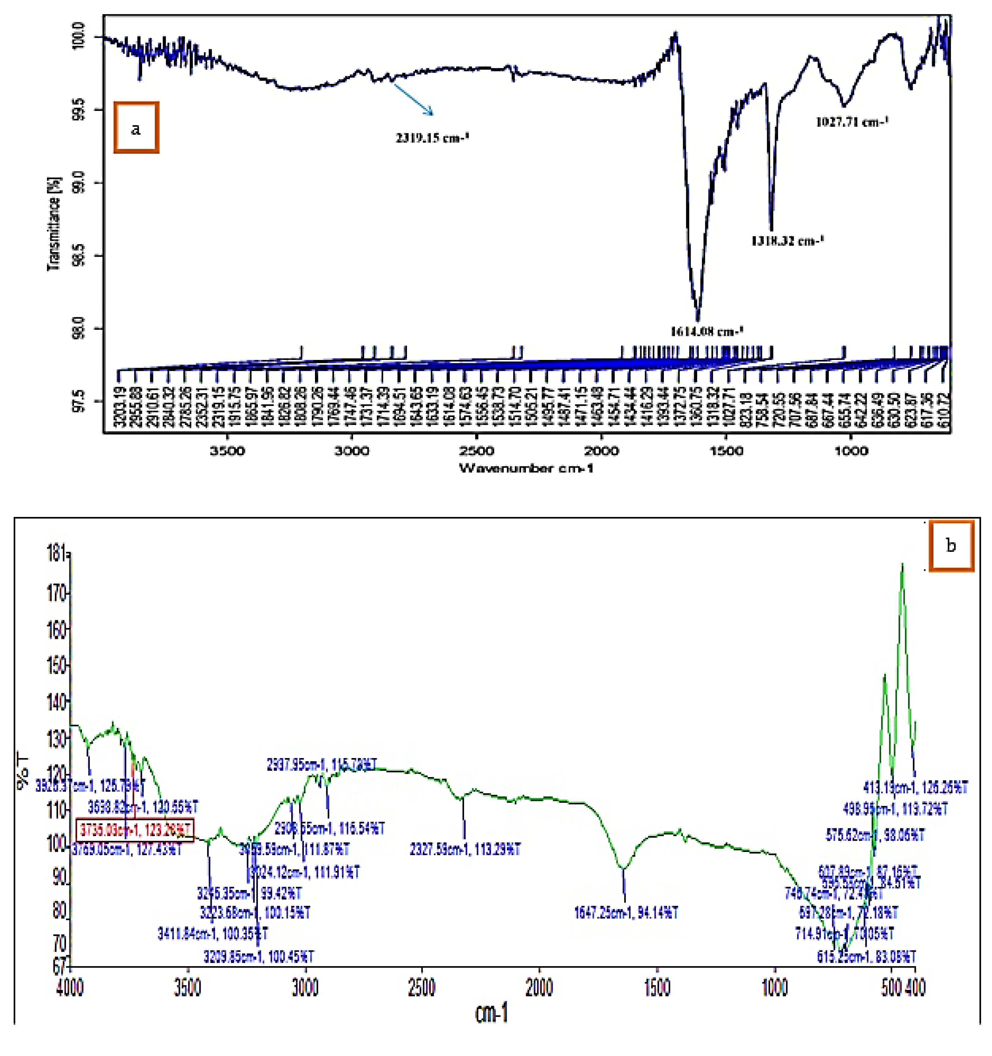 Molecules 27 07854 g003