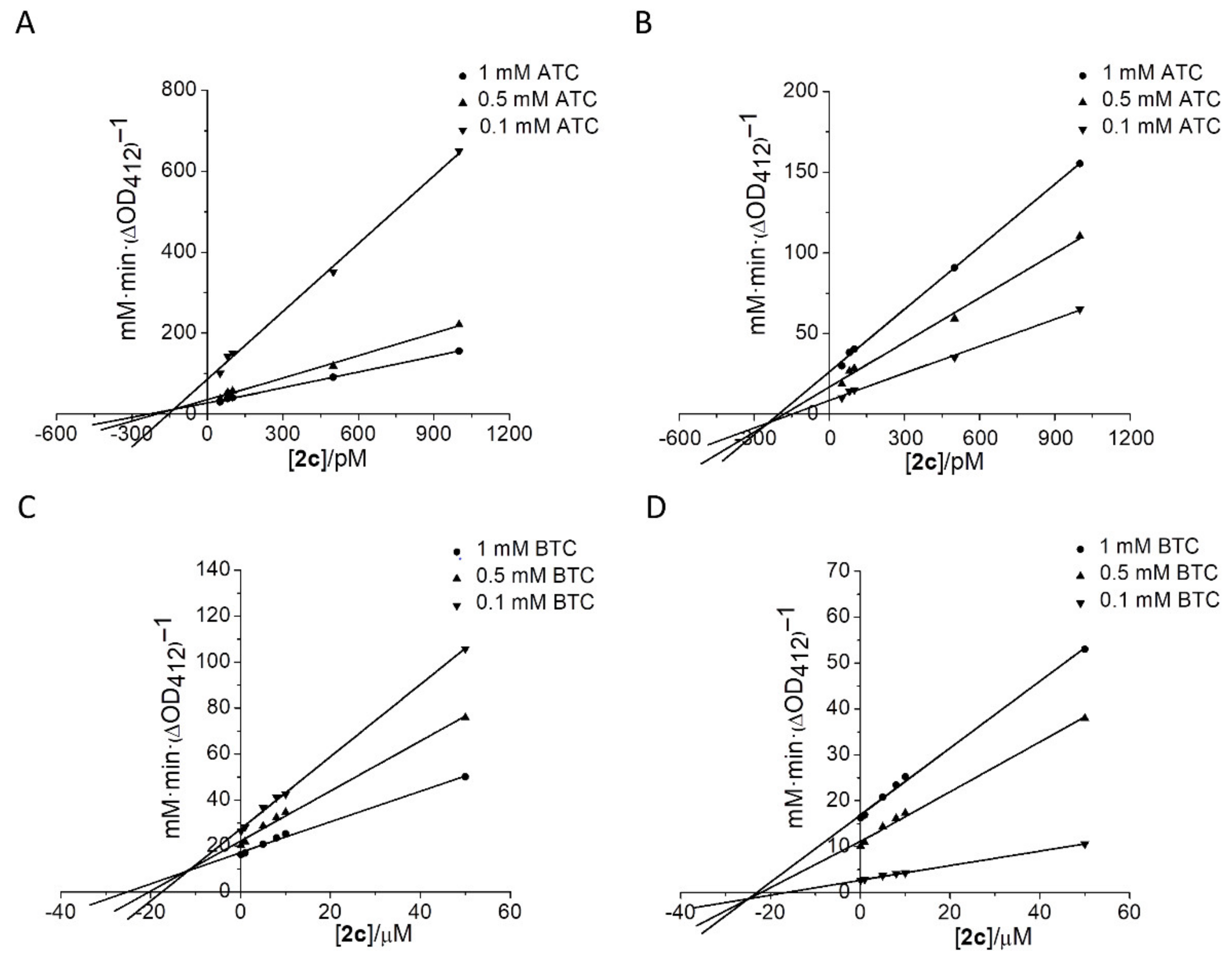 Molecules 27 07855 g003