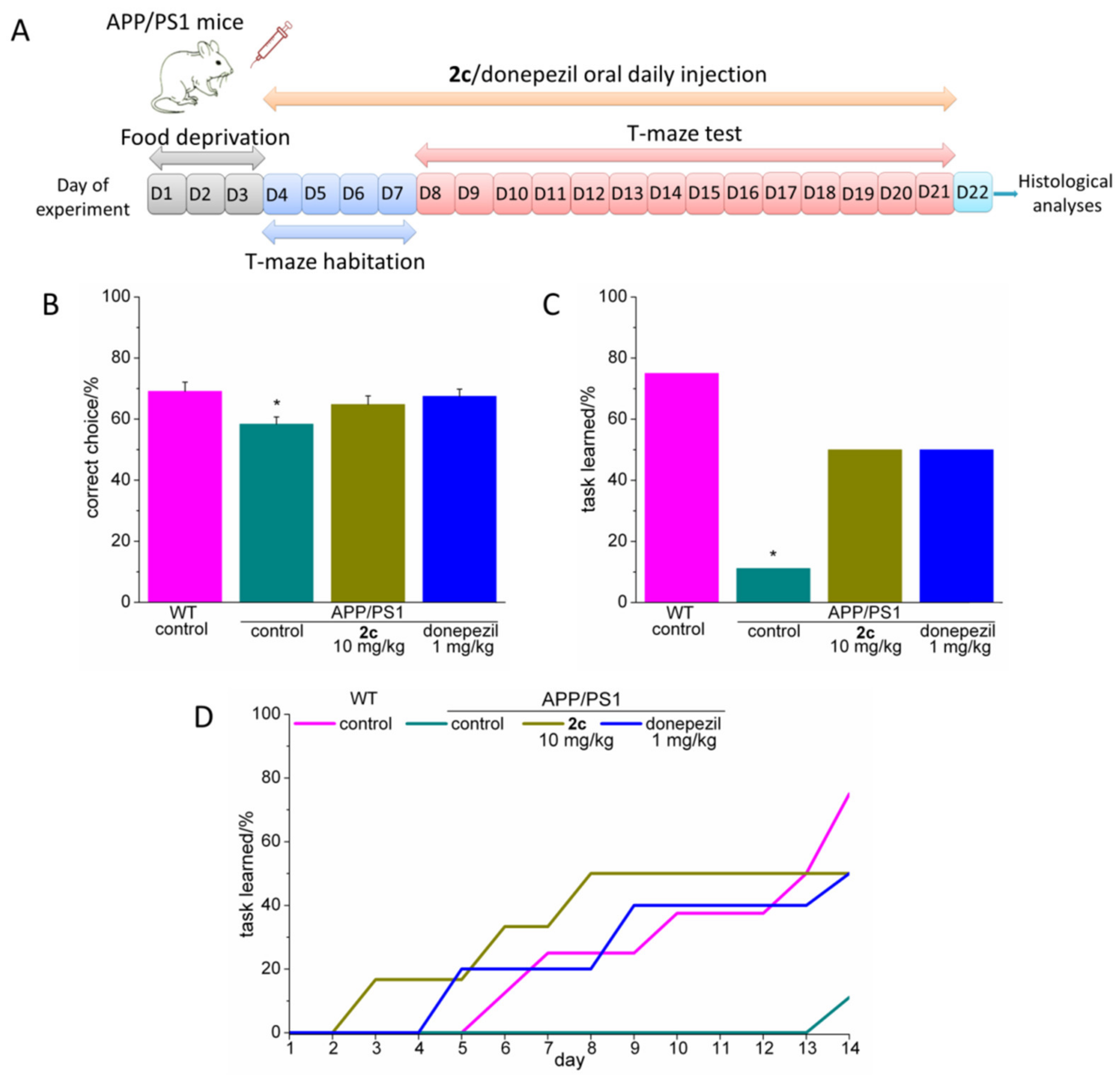 Molecules 27 07855 g007
