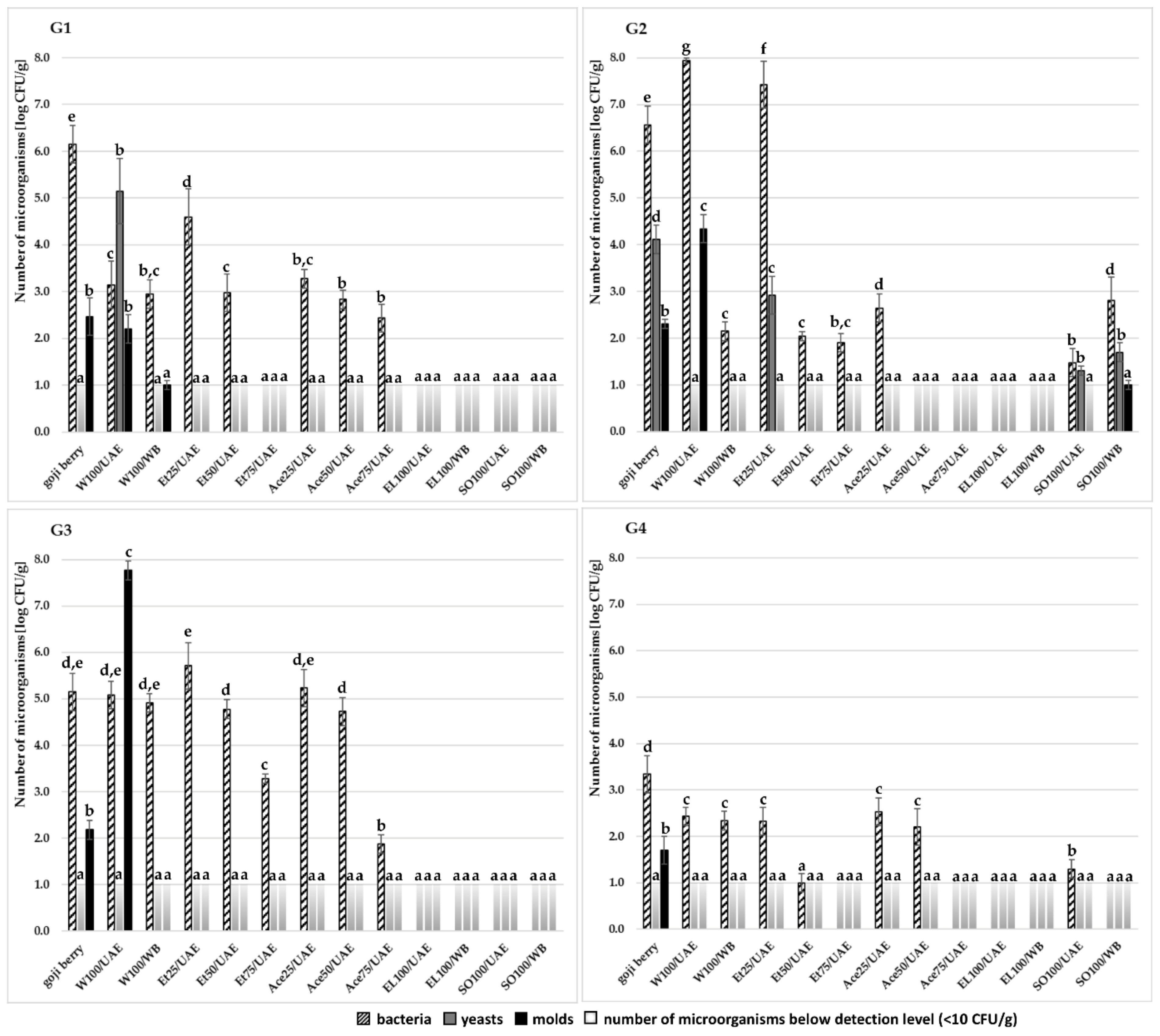 Molecules 27 07856 g001