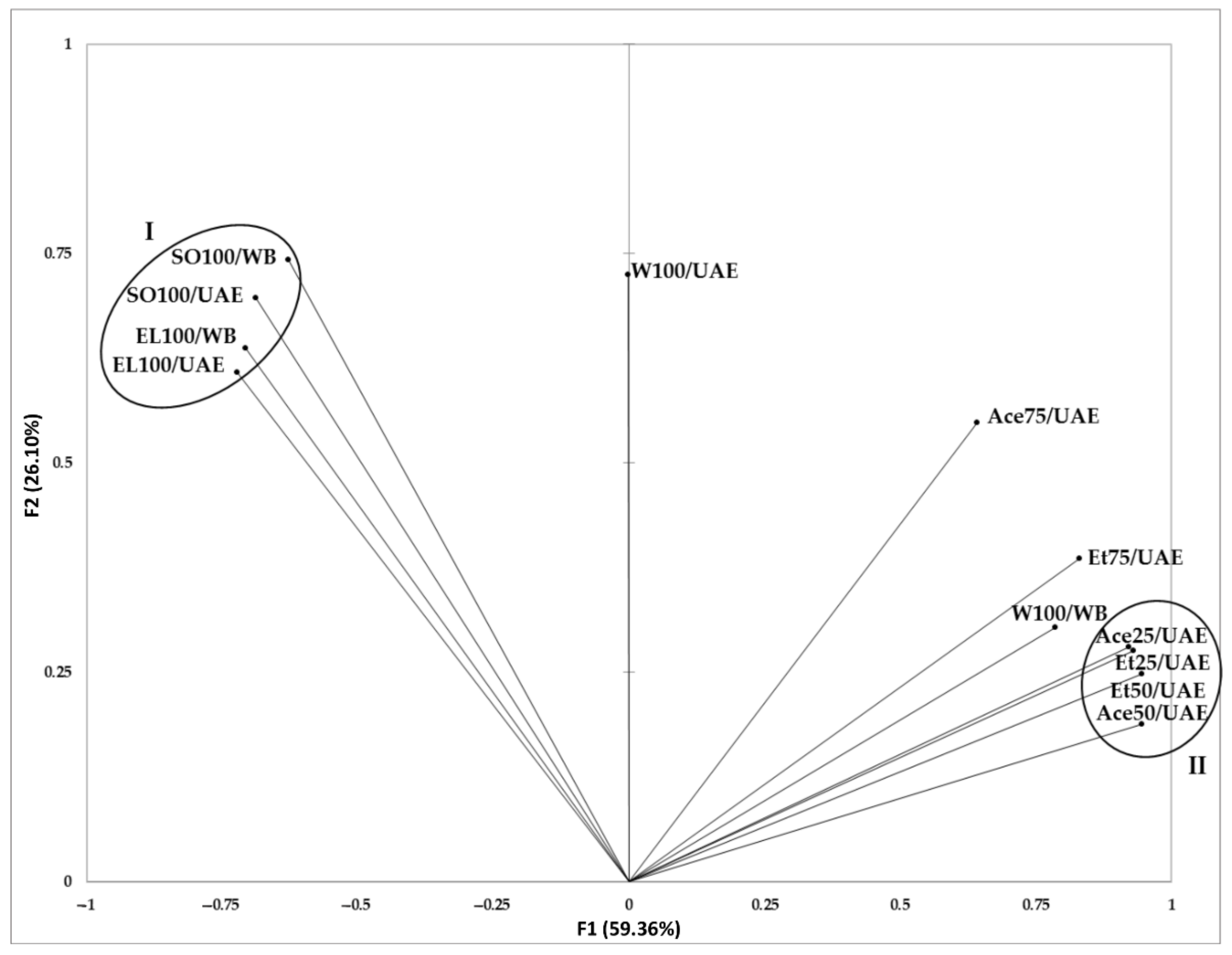Molecules 27 07856 g002